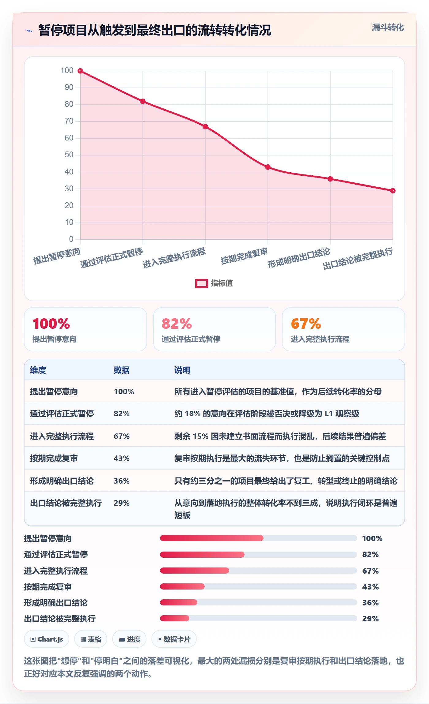 暂停管理指南:管理层如何做好任务执行,风险控制全流程