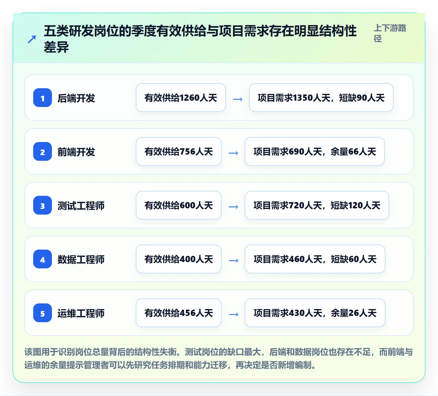 人力规划实操方法：研发团队提升人力资源计划效率的效率提升方法与模板