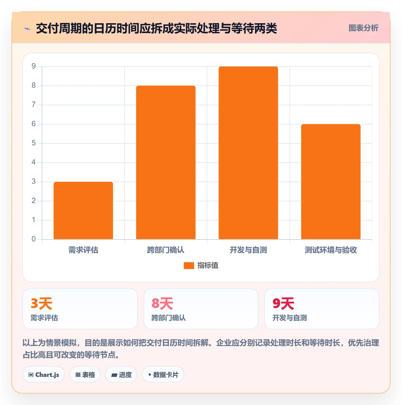 Agile怎么做?企业管理者流程优化:敏捷项目从0到1