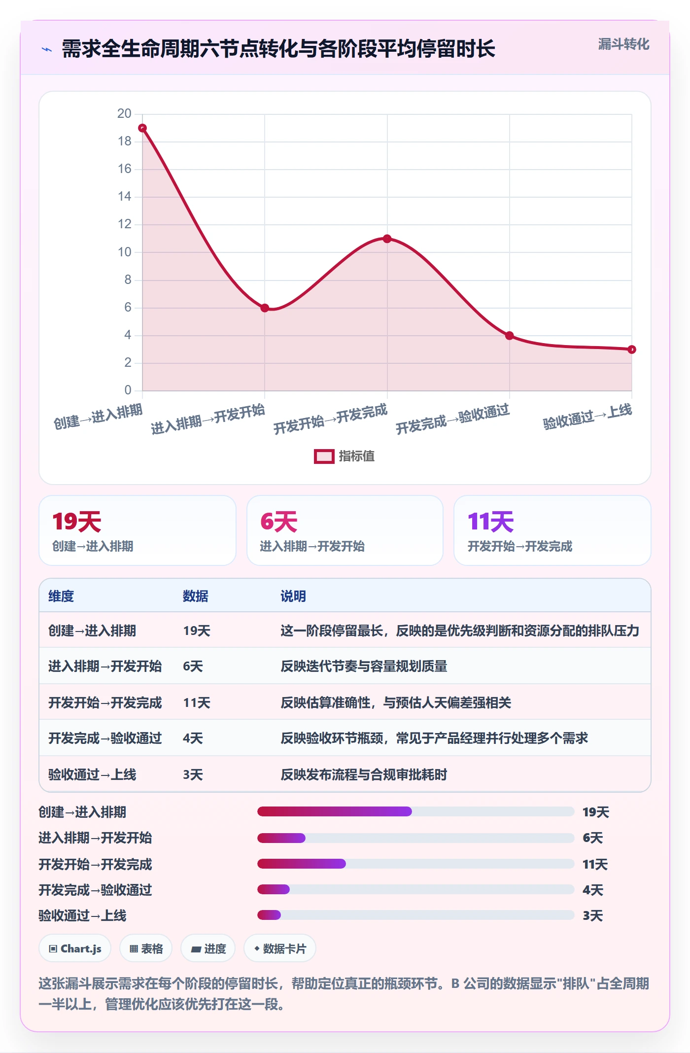 优先级管理指南:产品经理如何做好任务属性,数据分析全流程