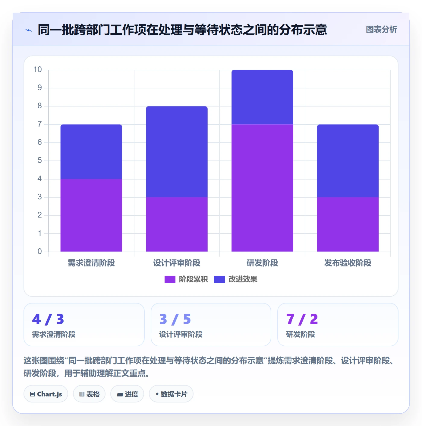 Kanban最佳实践：跨部门团队看板数据分析，常见问题
