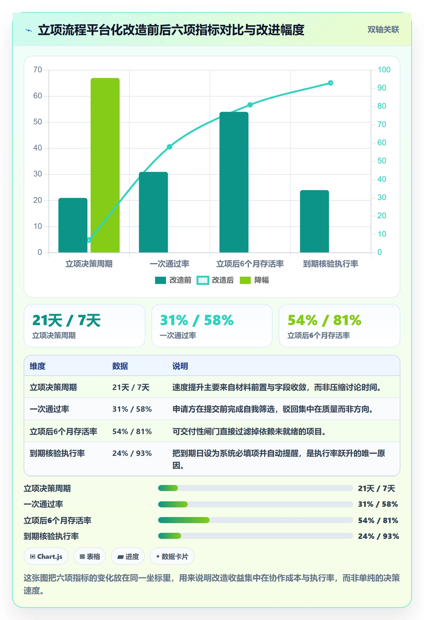 优先级实操方法:项目成员提升项目立项效率的最佳实践方法与模板