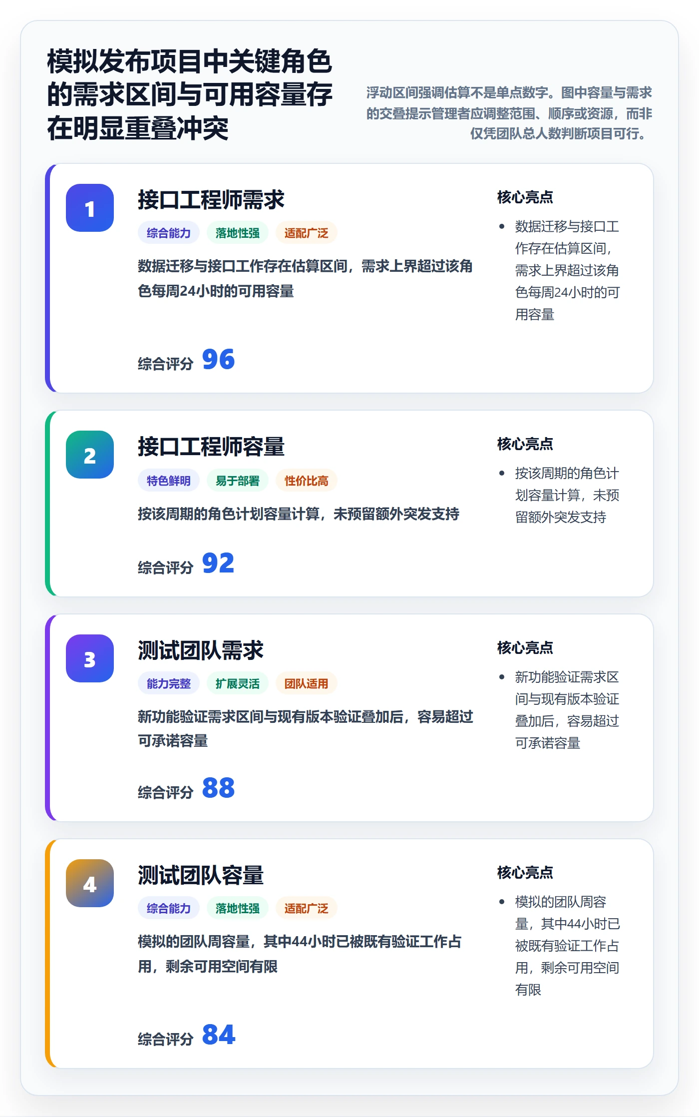 可用工时怎么做?跨部门团队制度设计:人力资源计划从0到1