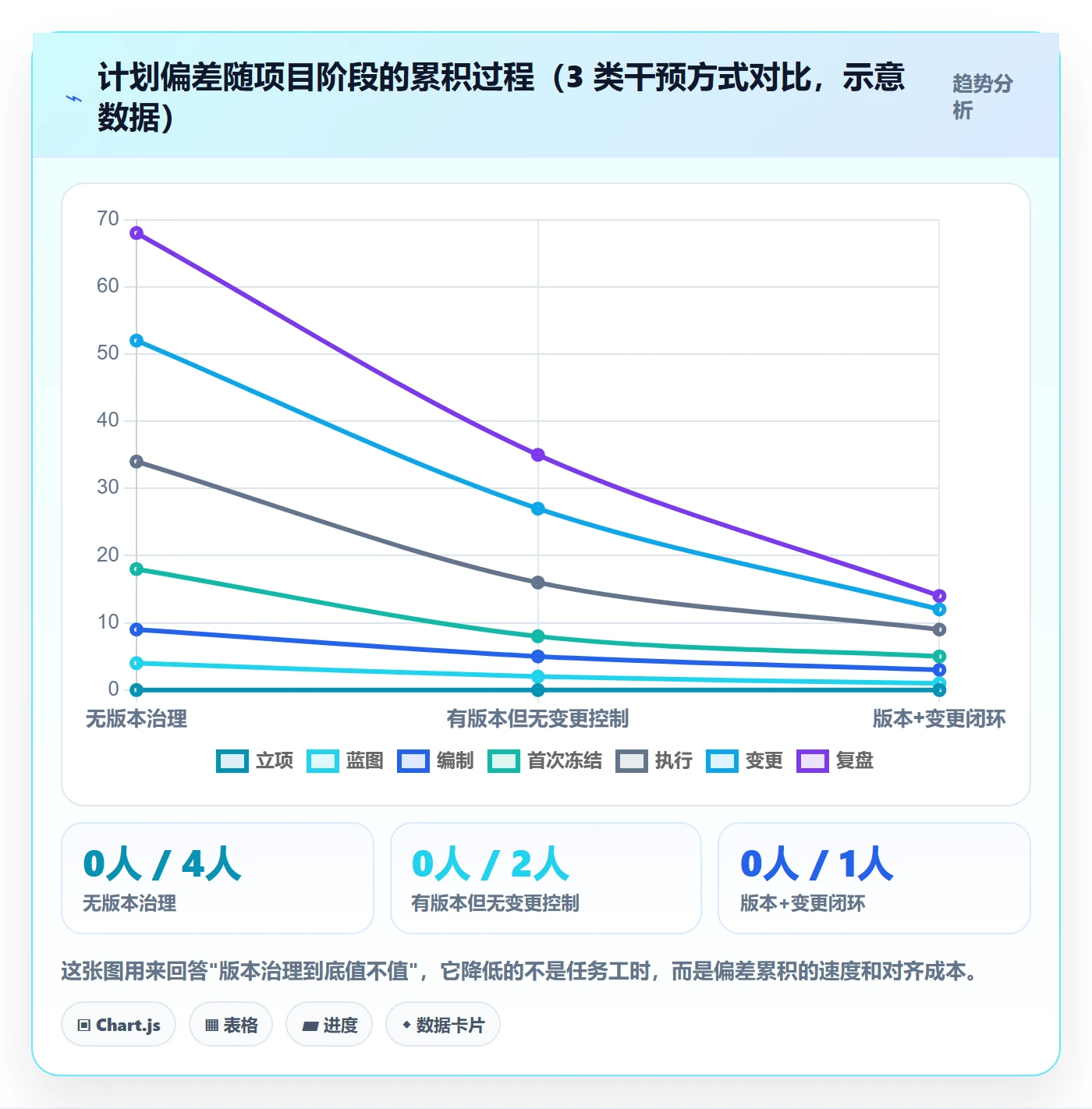 计划版本怎么做?跨部门团队落地方案:项目规划从0到1