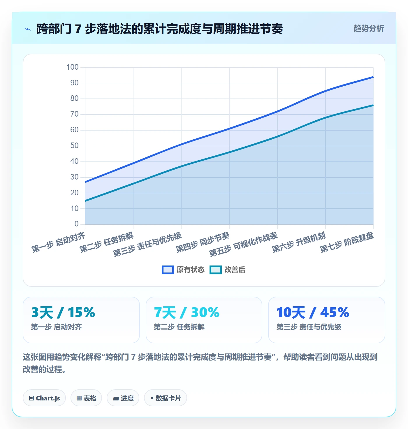 任务进度管理方法大全:跨部门团队进度管理效率提升落地清单