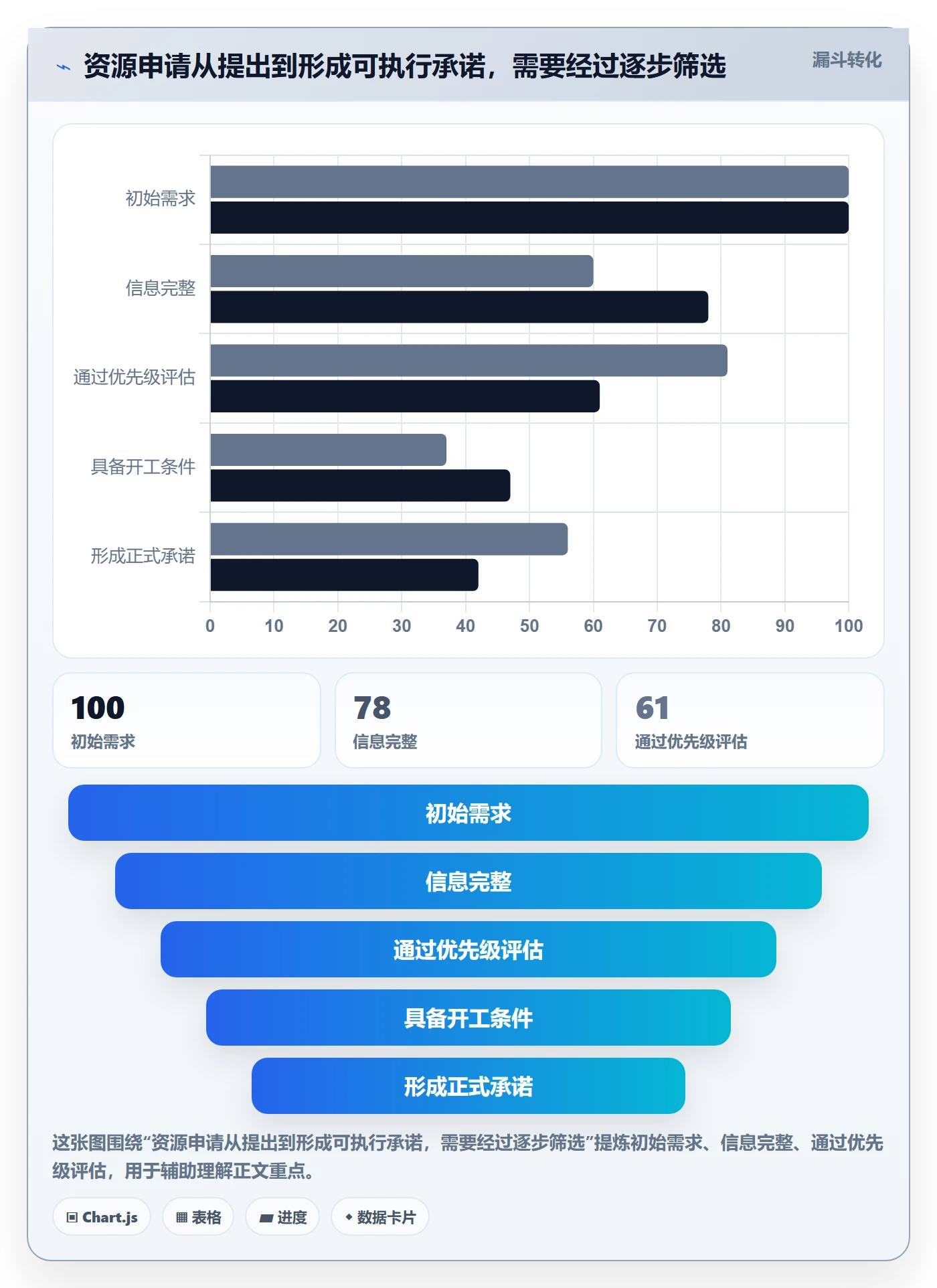资源管理角色教程:实施团队流程优化,避坑指南