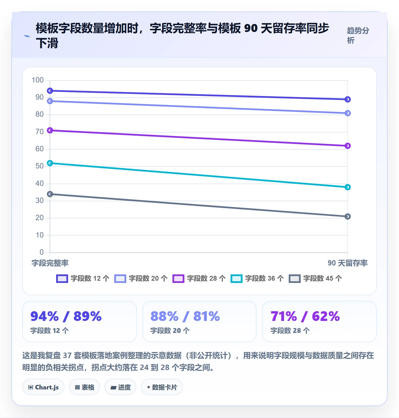 项目模板如何做好标准项目？跨部门团队数据分析与操作步骤