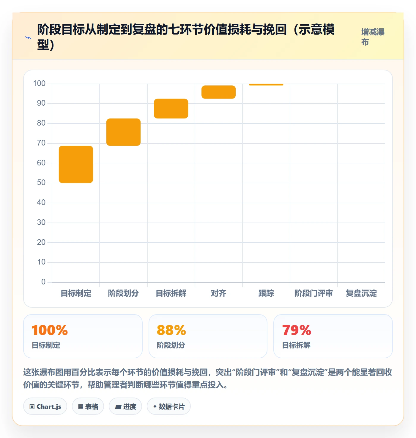 阶段目标管理指南:企业管理者如何做好项目目标,入门指南全流程