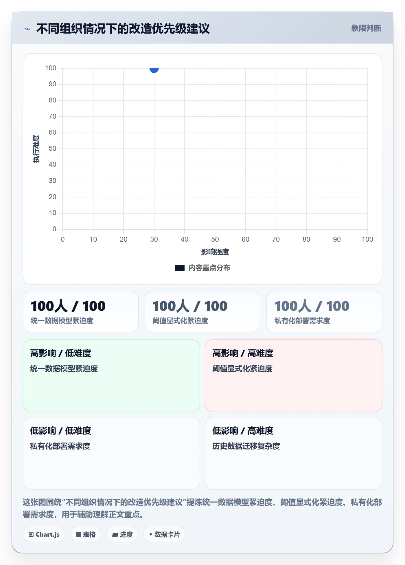 跟踪最佳实践:管理层进度跟踪入门指南,常见问题