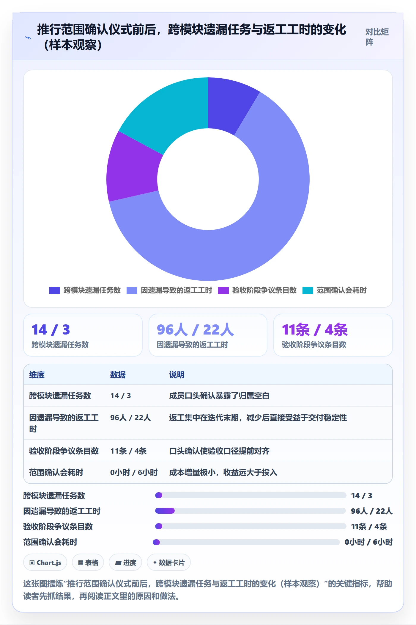 项目范围交付范围教程:项目成员实操方法,避坑指南