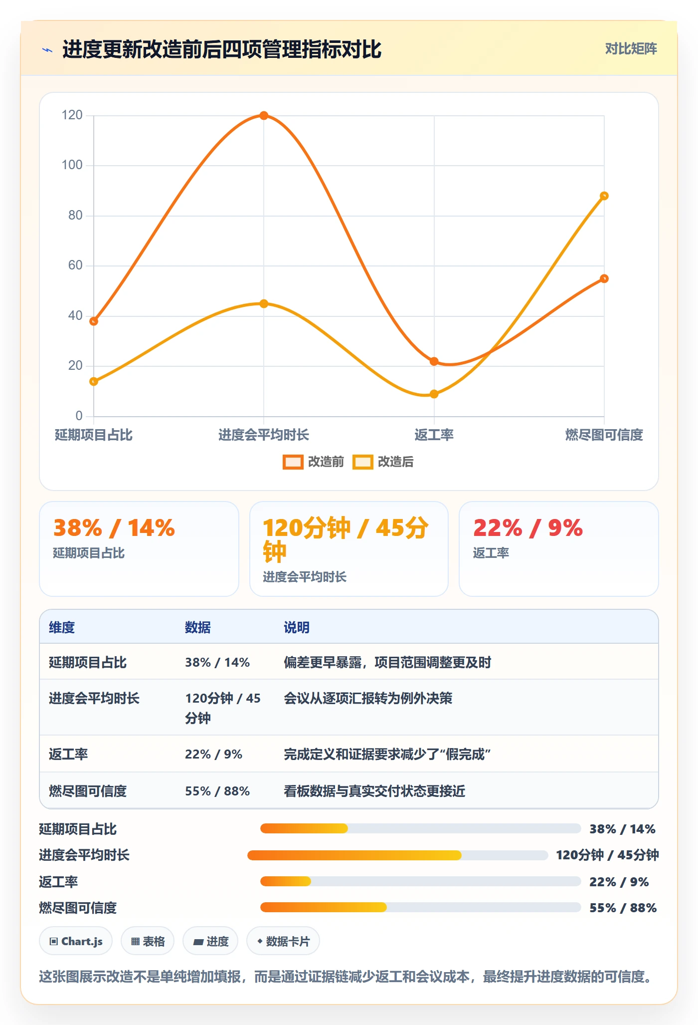 进度管理进度更新教程:研发团队实操方法,避坑指南
