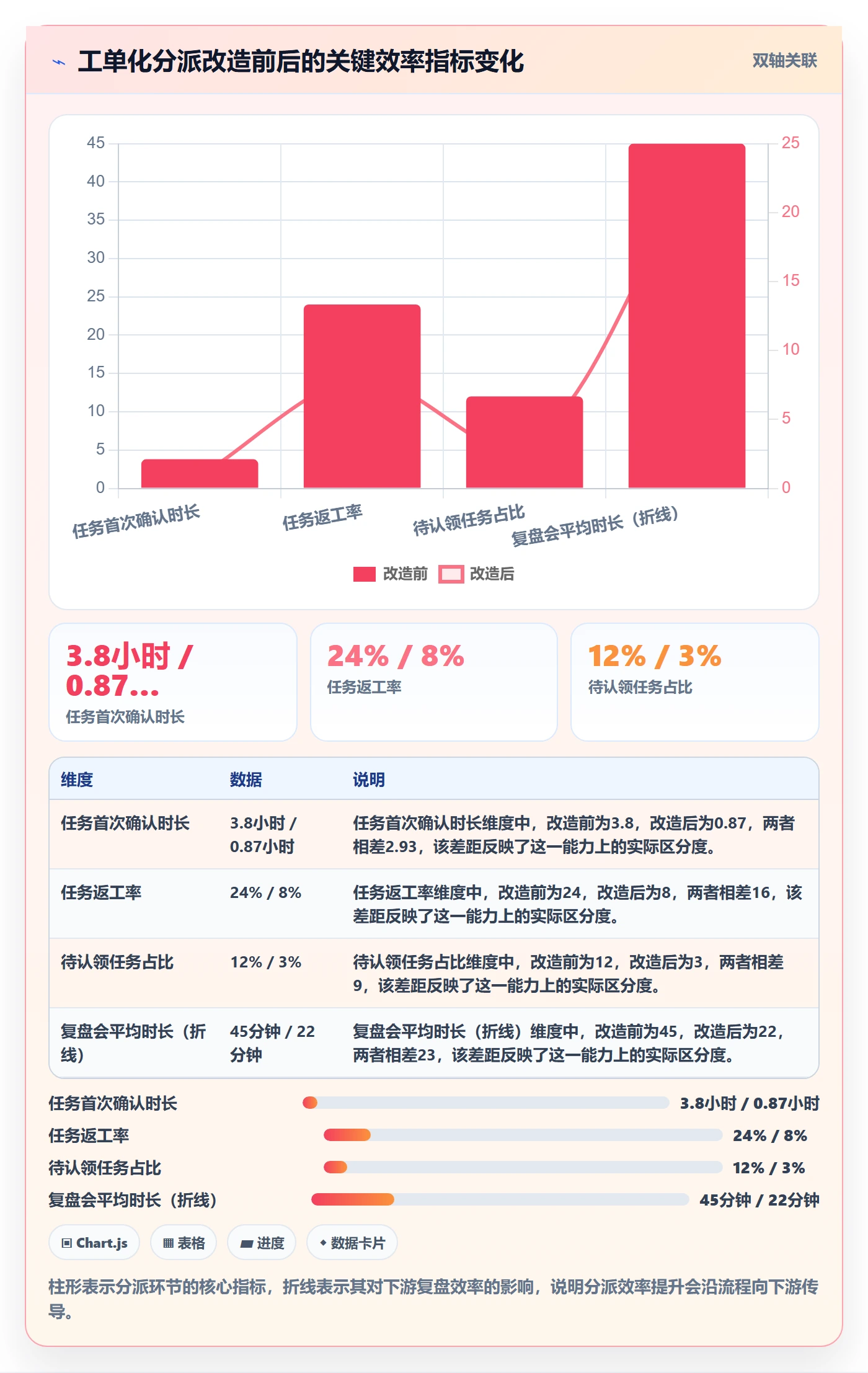 协办实操方法:项目成员提升任务分派效率的效率提升方法与模板