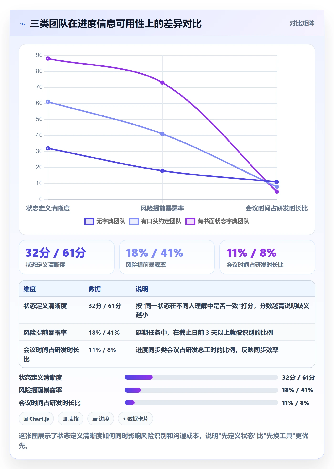 进度跟踪跟踪教程：产品经理效率提升，避坑指南
