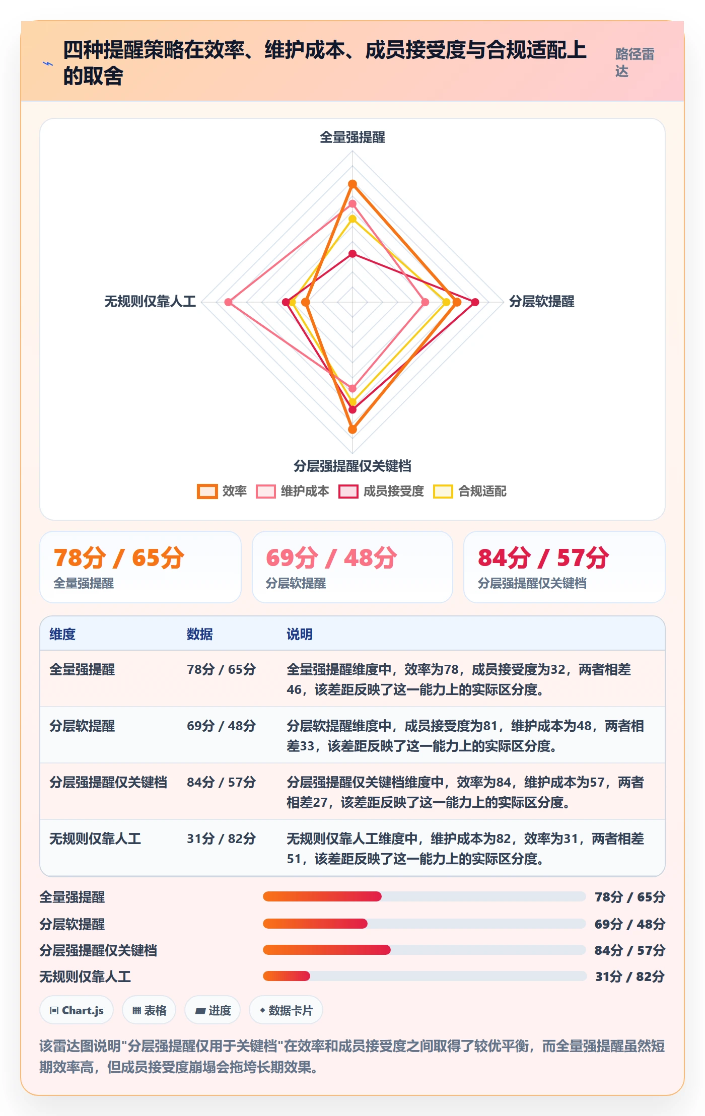 提前提醒实操方法：项目成员提升任务提醒效率的效率提升方法与模板