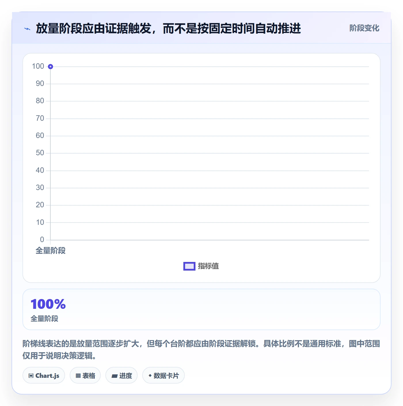 灰度发布管理方法大全：项目负责人发布管理协同管理落地清单