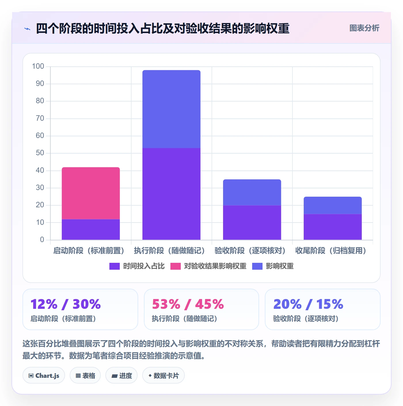 验收记录管理指南:项目经理如何做好任务验收,协同管理全流程
