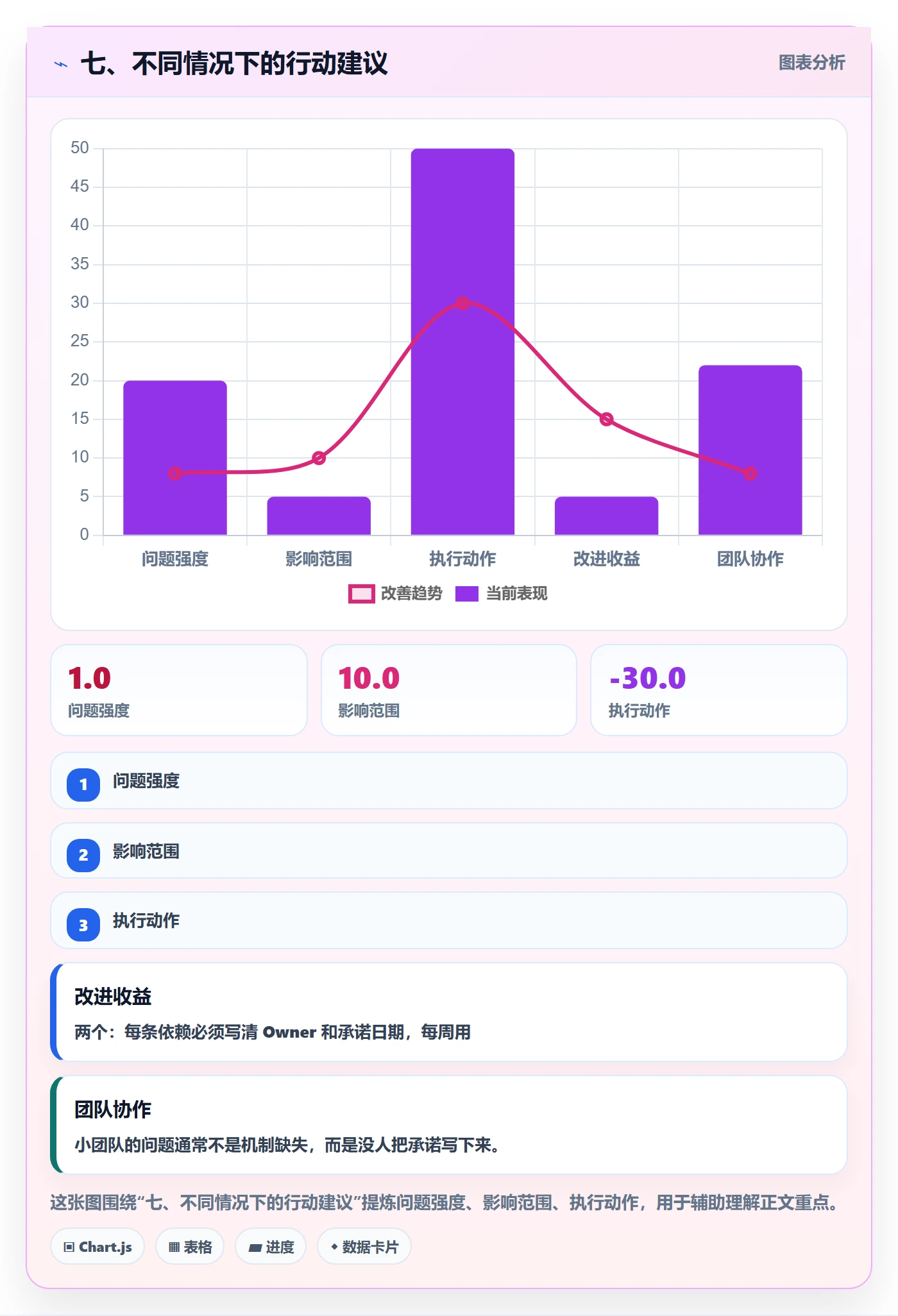 七、不同情况下的行动建议
