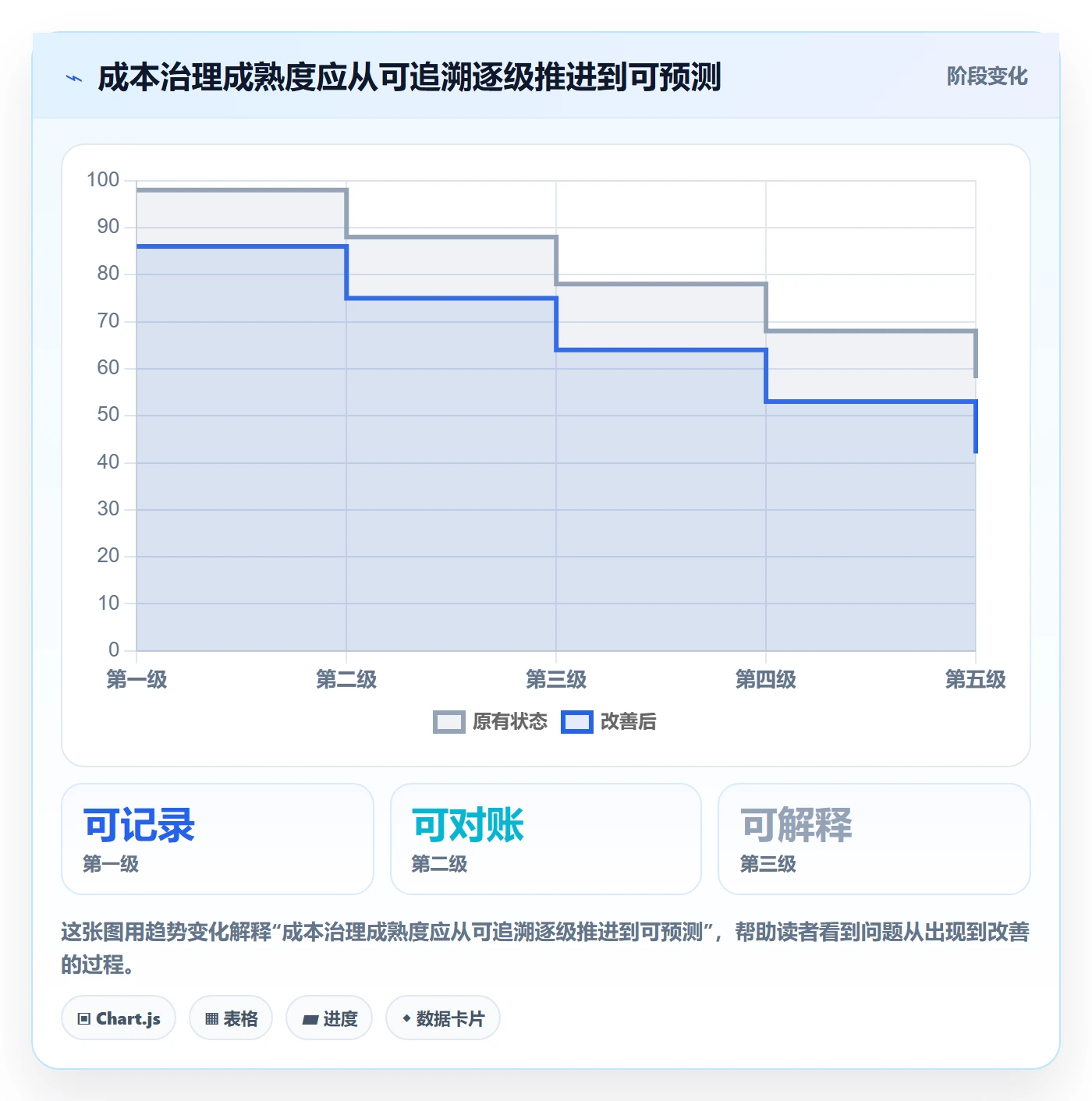 实际成本怎么做?PMO落地方案:成本管理从0到1
