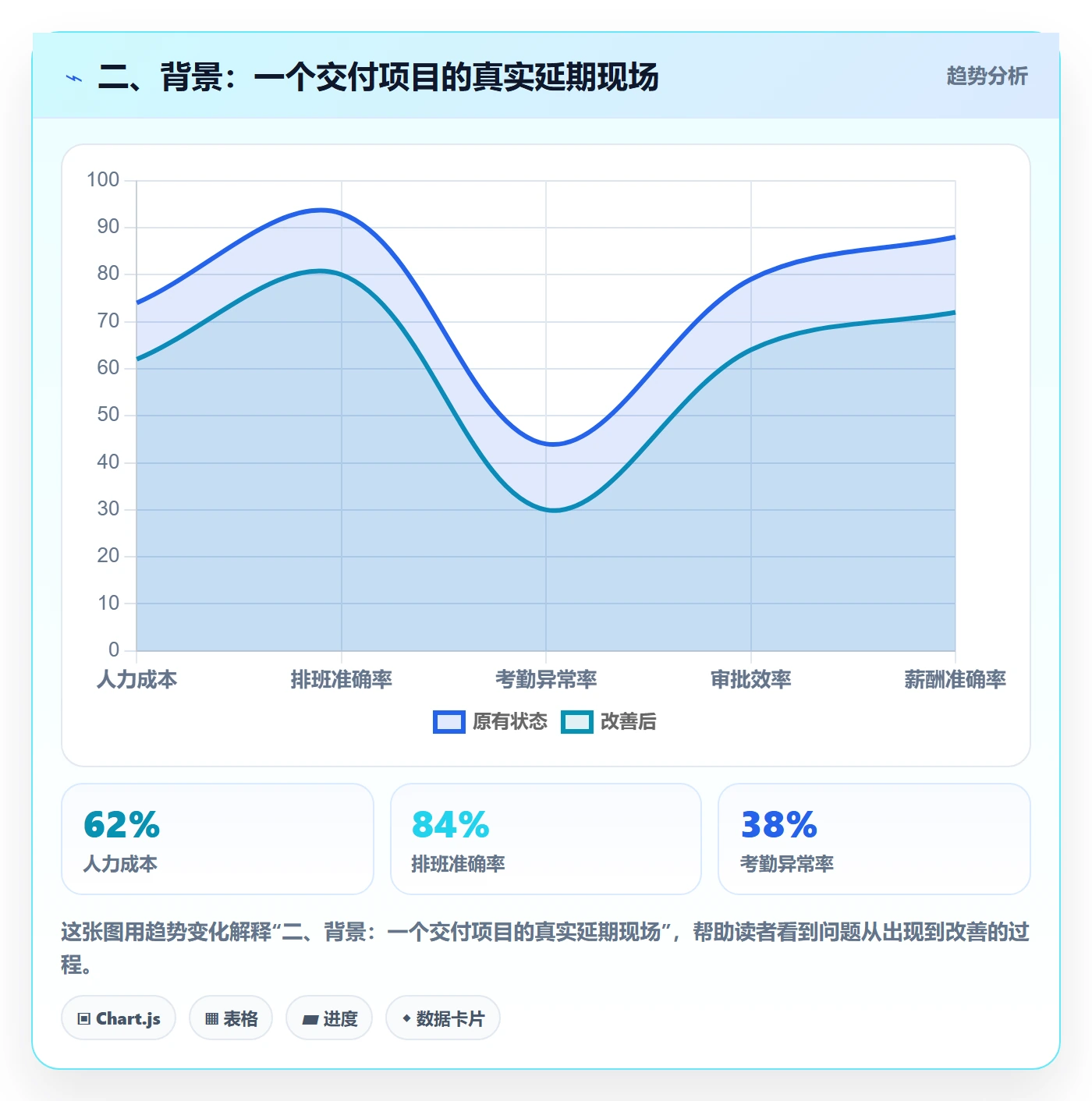 二、背景：一个交付项目的真实延期现场