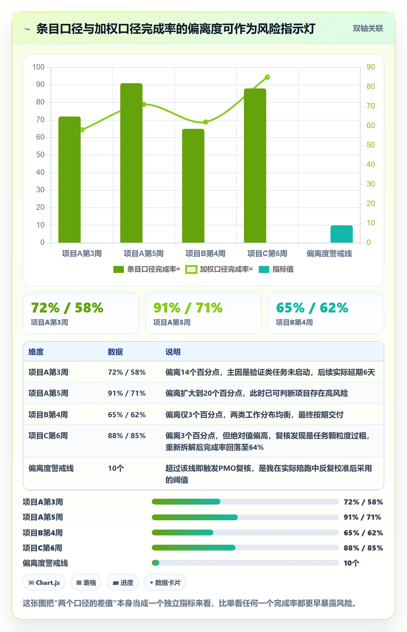 完成率怎么做？PMO效率提升：进度管理从0到1