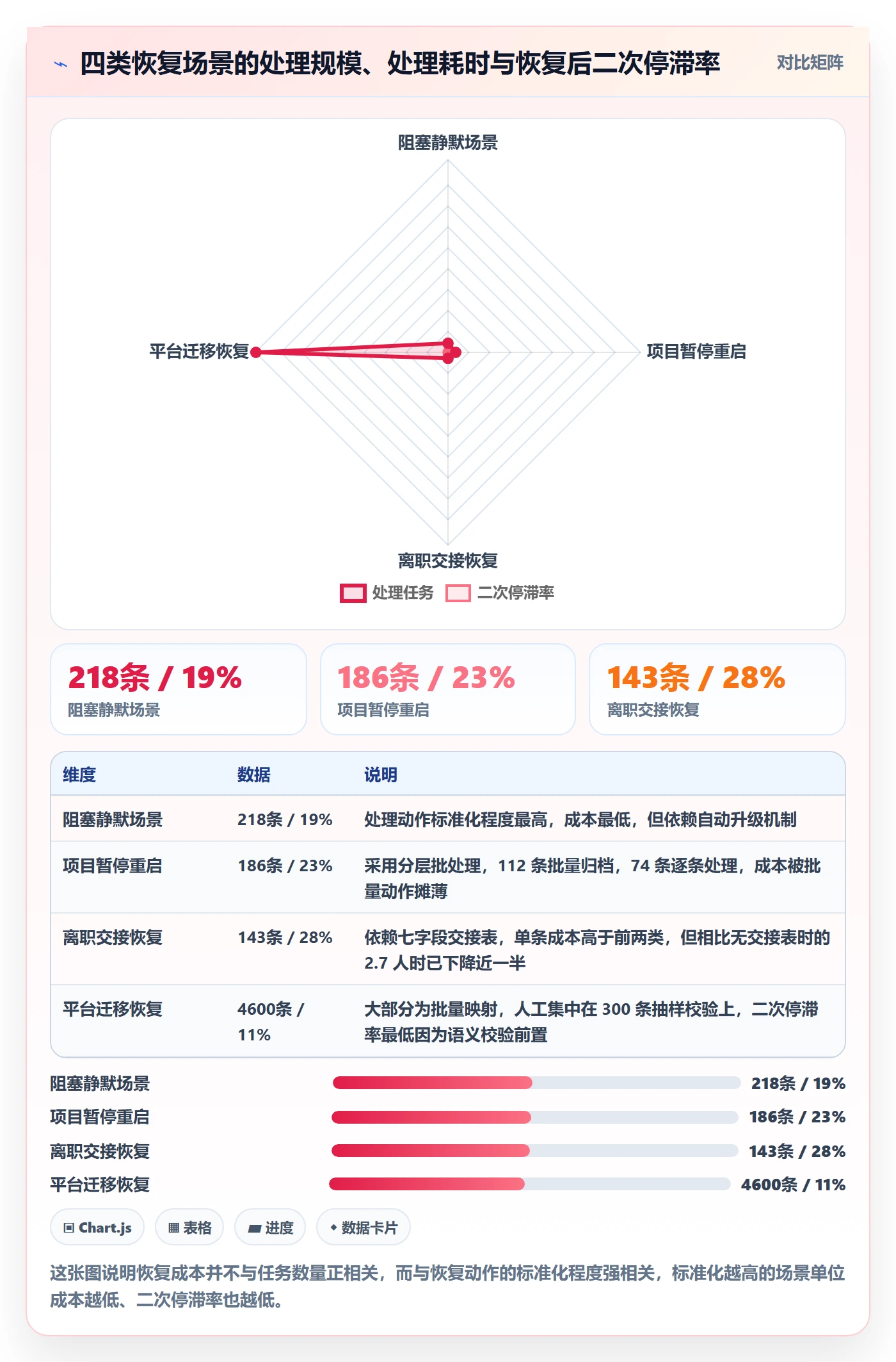 任务执行恢复全流程:产品经理落地方案与一文讲清