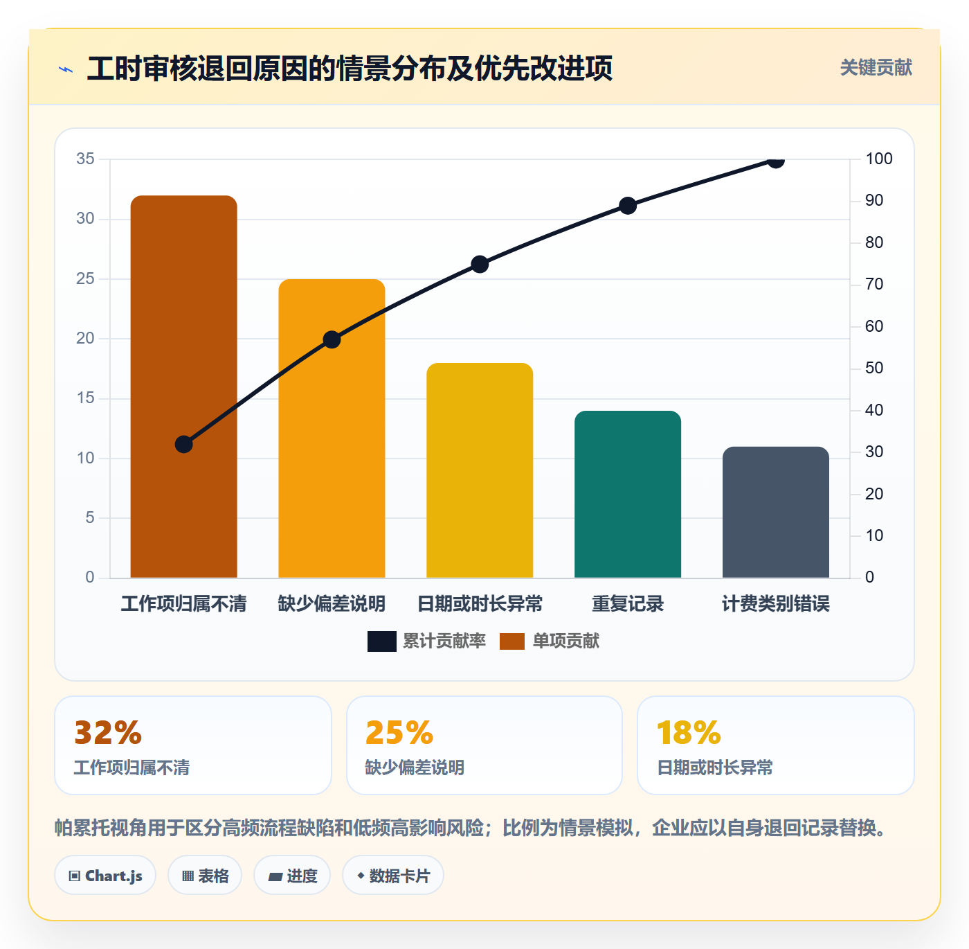 工时审核管理指南:PMO如何做好工时管理,制度设计全流程