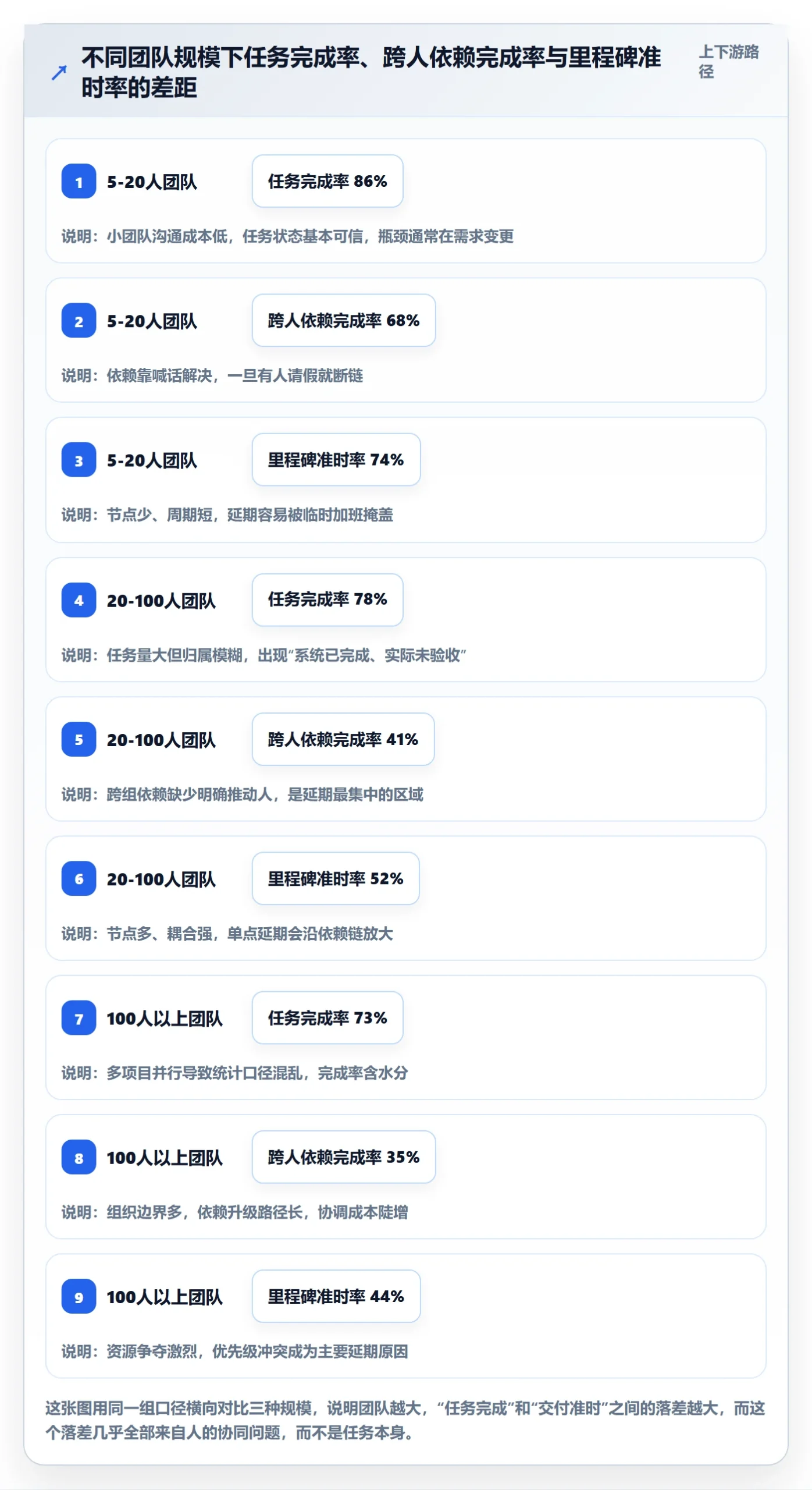 关注人管理方法大全：项目负责人任务管理实操方法落地清单