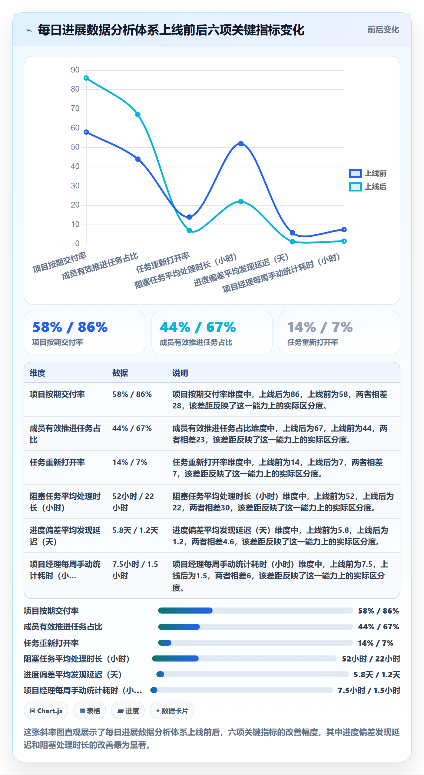 每日进展流程与规范:项目成员进度跟踪数据分析关键指标