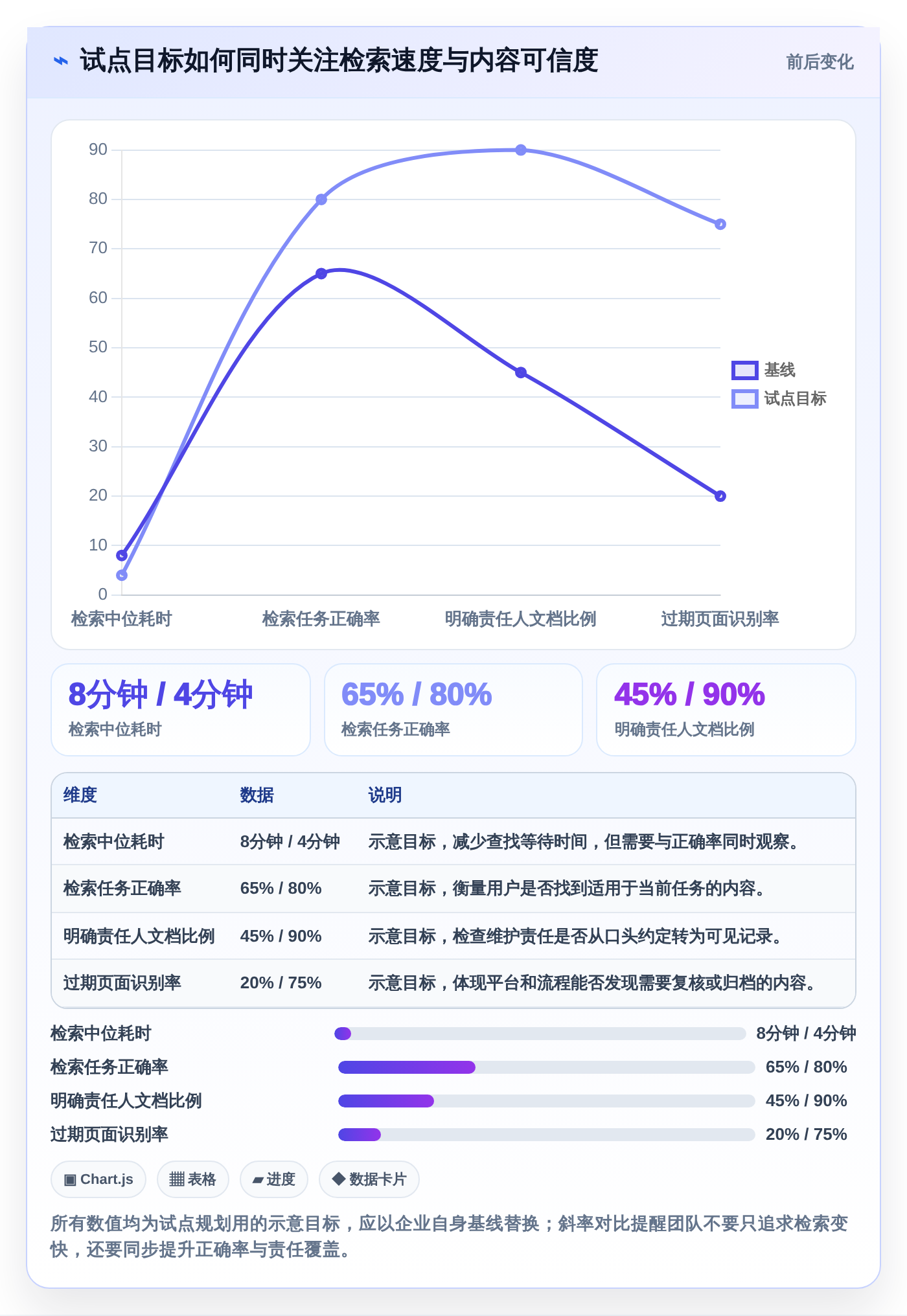 技术文档平台选型指南:2026年不可错过的8大关键特性