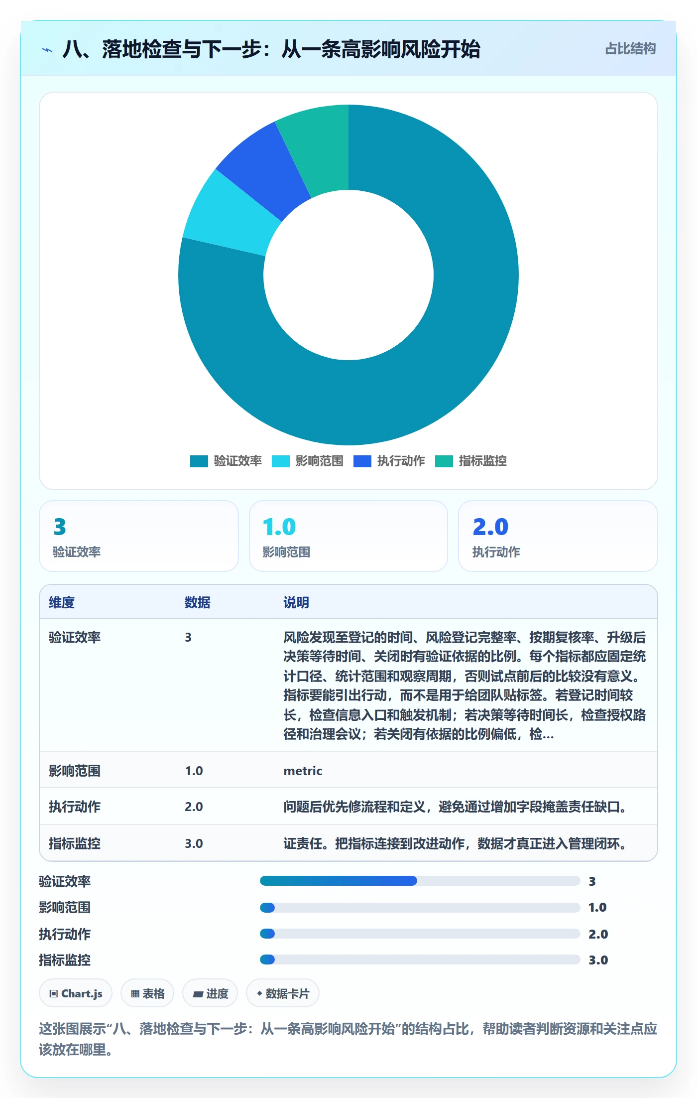 八、落地检查与下一步:从一条高影响风险开始