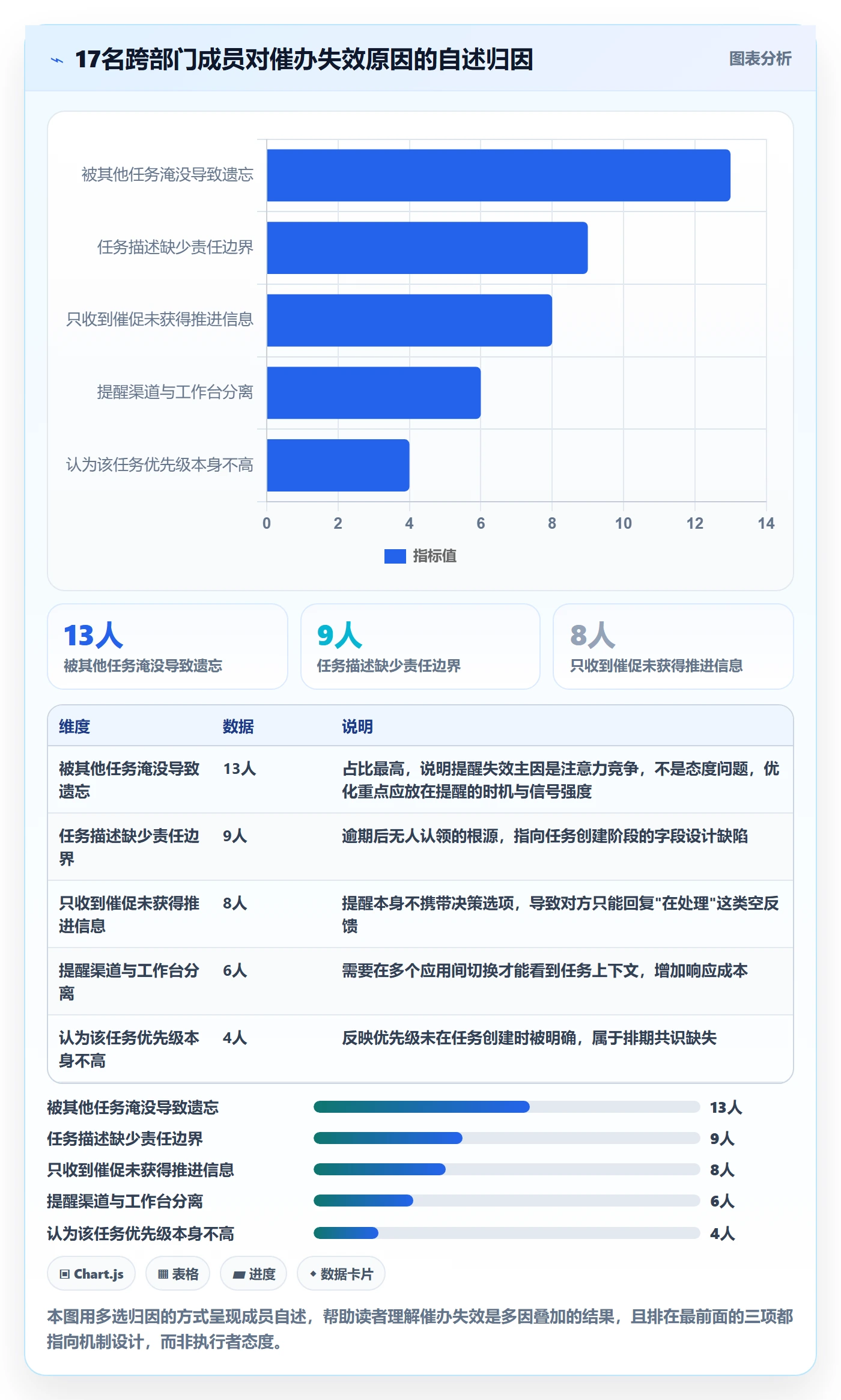 催办落地方案:项目成员开展任务提醒的实操方法案例解析