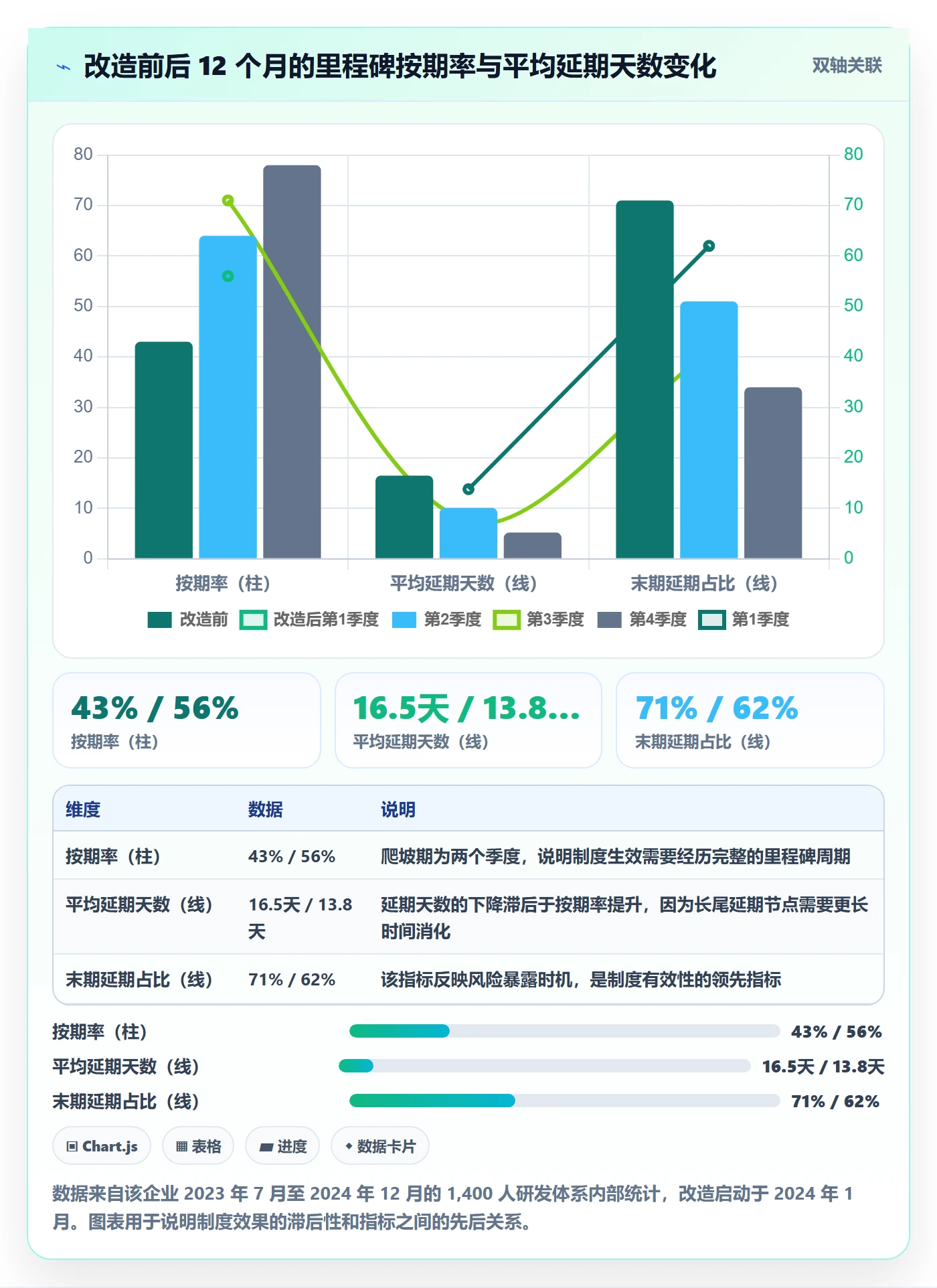 节点日期怎么做?项目成员制度设计:里程碑从0到1