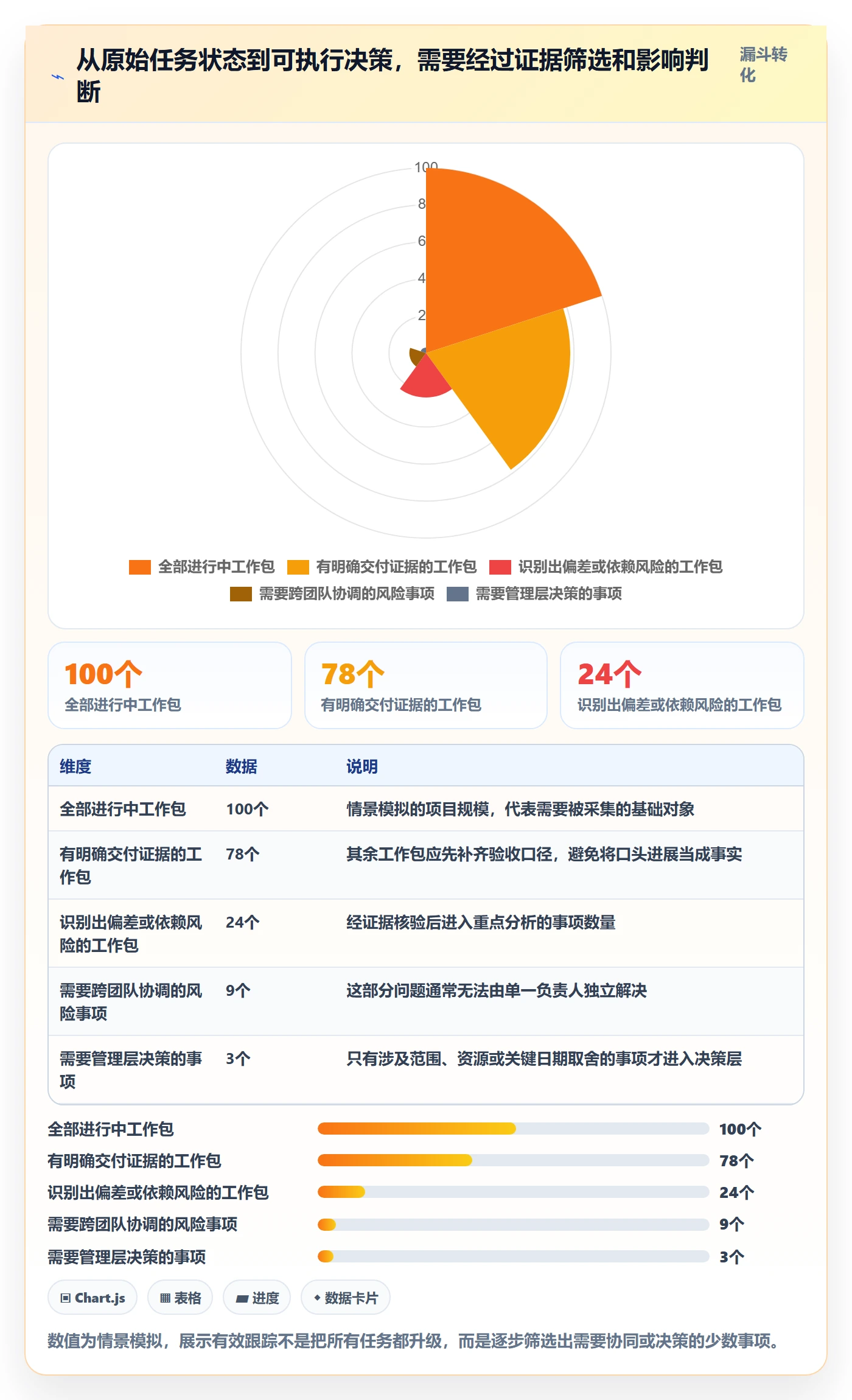 追踪管理指南:实施团队如何做好进度跟踪,落地方案全流程
