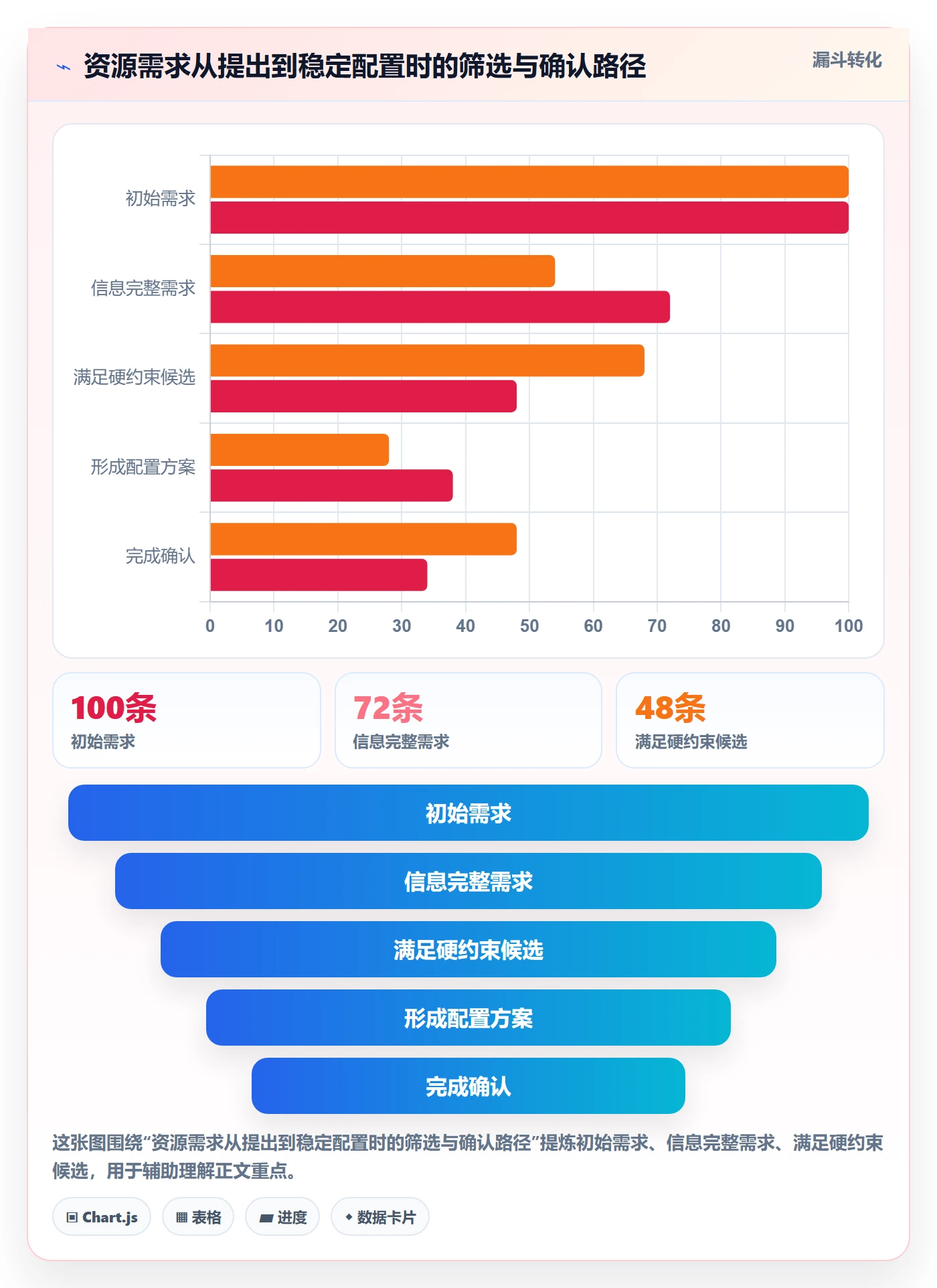 资源管理资源池全流程:项目经理效率提升与一文讲清