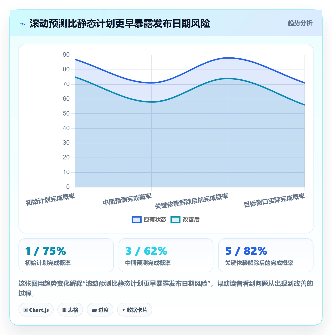 版本发布时间管理指南：研发团队如何做好版本管理，数据分析全流程