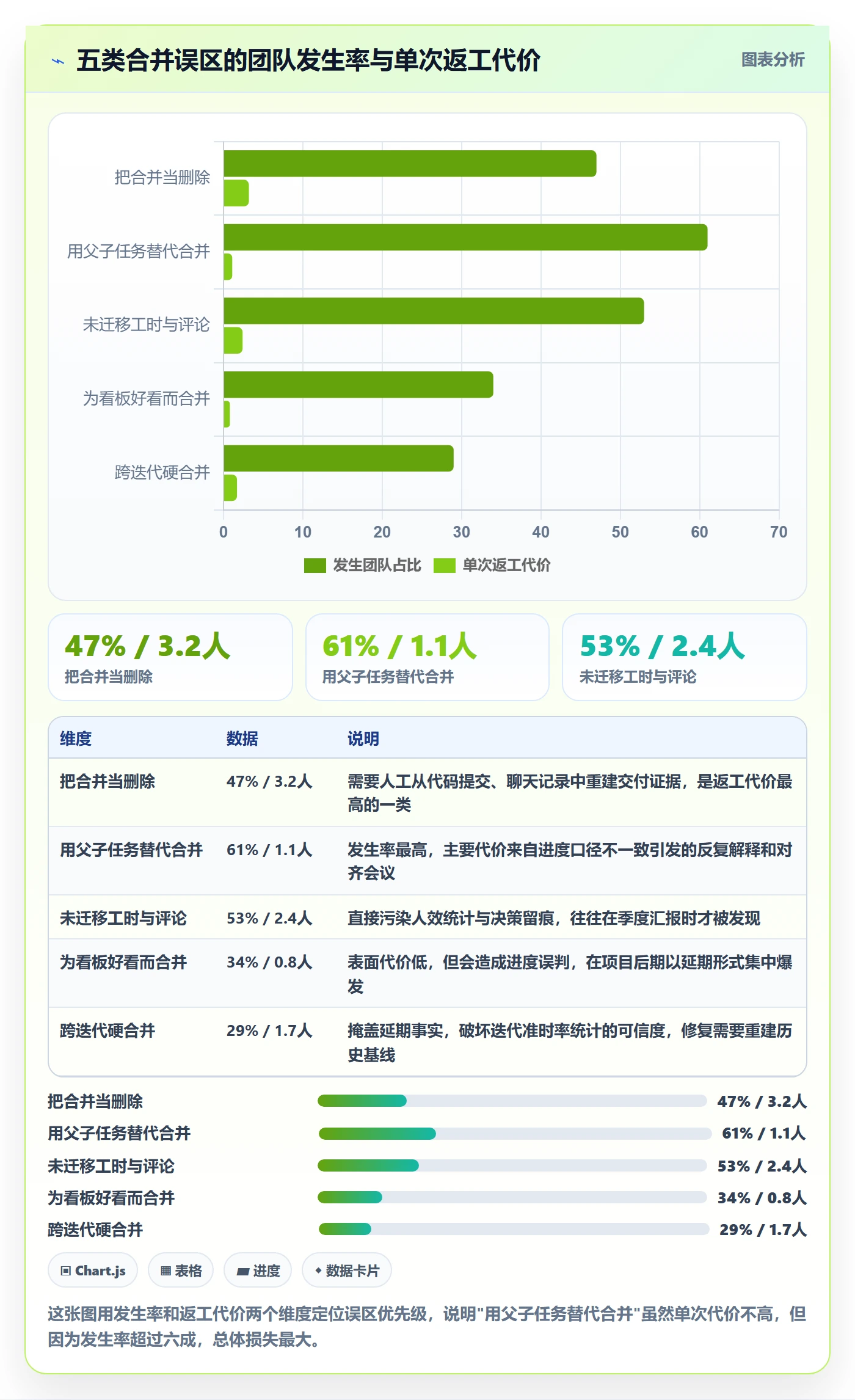 任务管理任务合并教程：产品经理入门指南，避坑指南