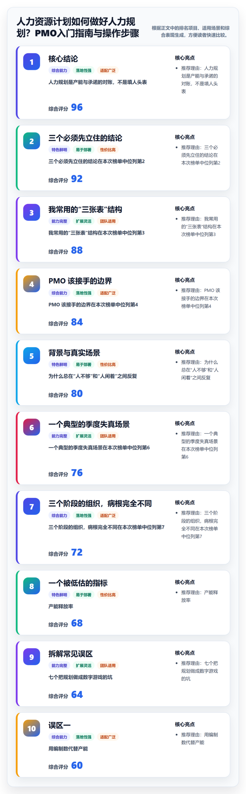 人力资源计划如何做好人力规划？PMO入门指南与操作步骤