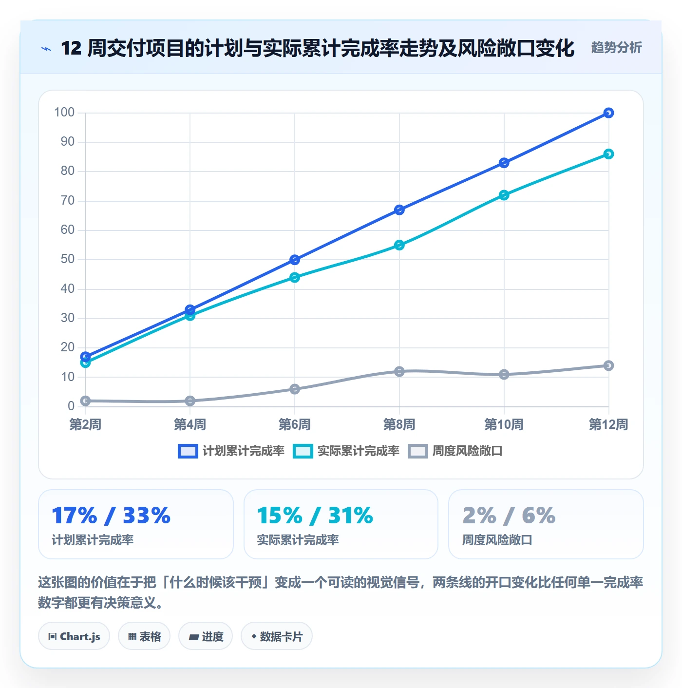 进度日志怎么做?项目经理数据分析:进度跟踪从0到1