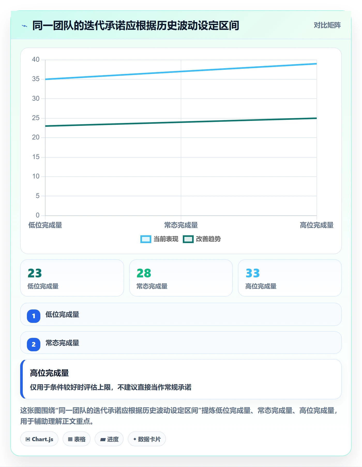 迭代容量实操方法：项目经理提升迭代管理效率的实操方法方法与模板