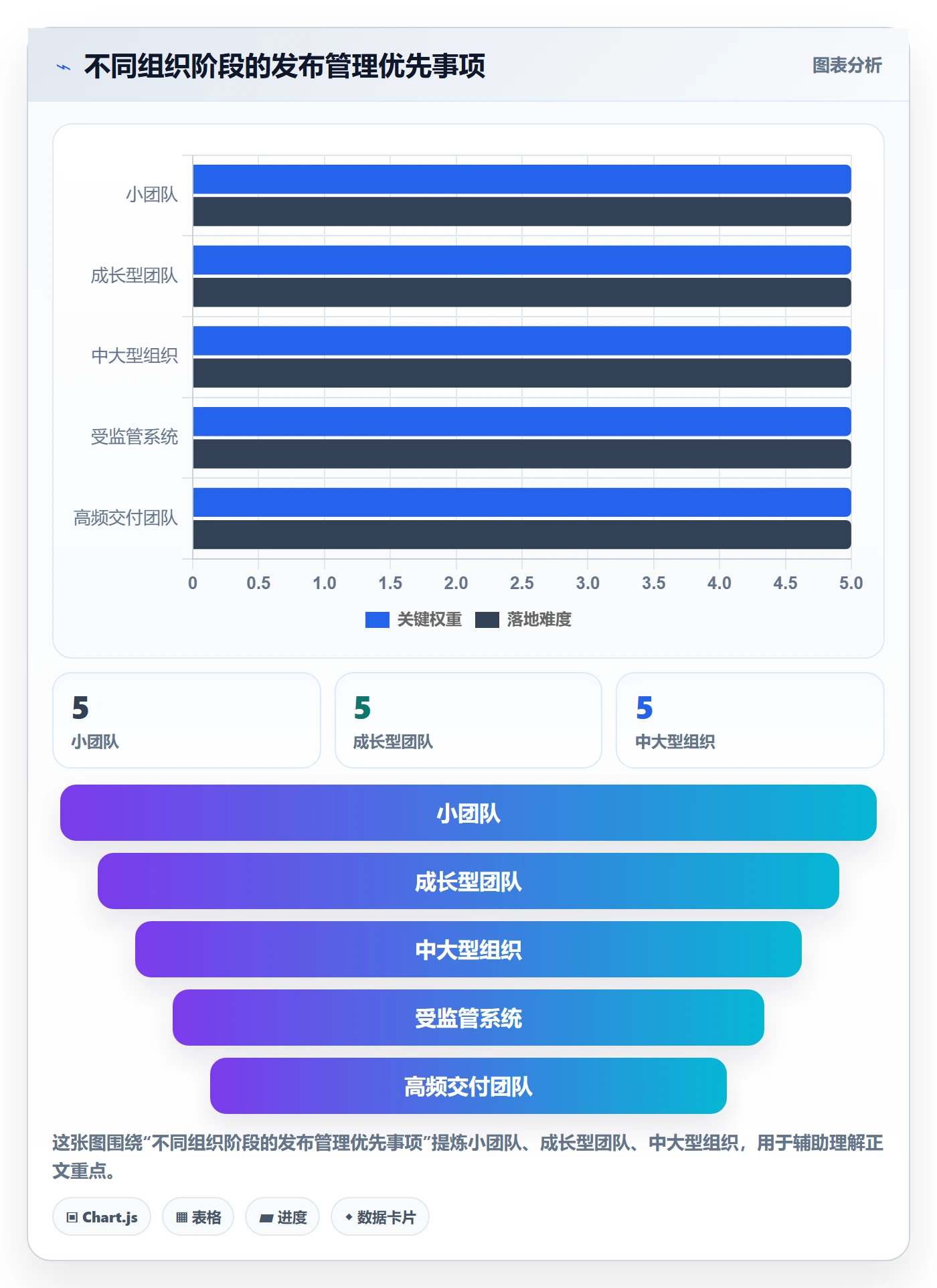 上线管理指南:企业管理者如何做好发布管理,落地方案全流程