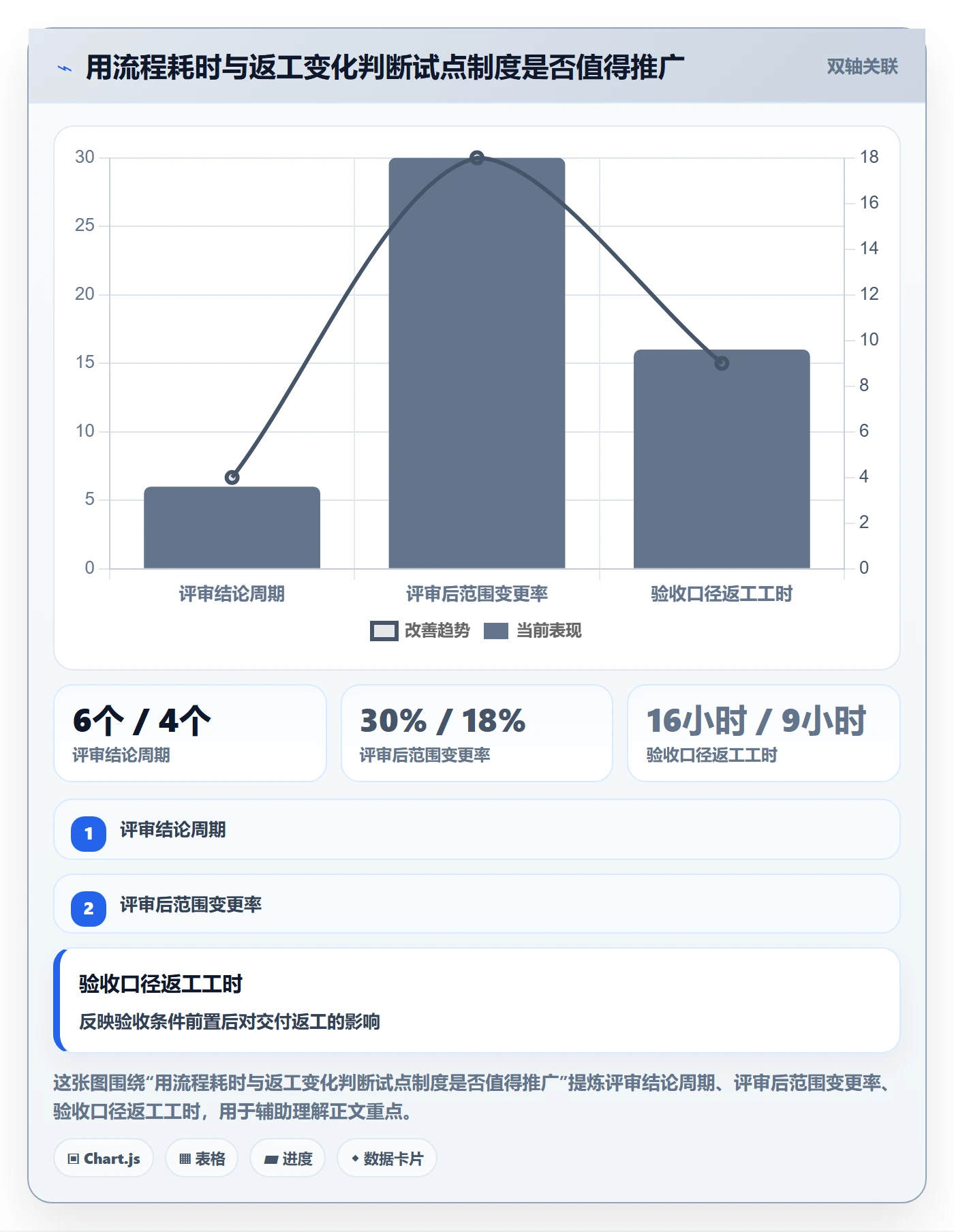 需求评审流程与规范:跨部门团队需求管理制度设计关键指标