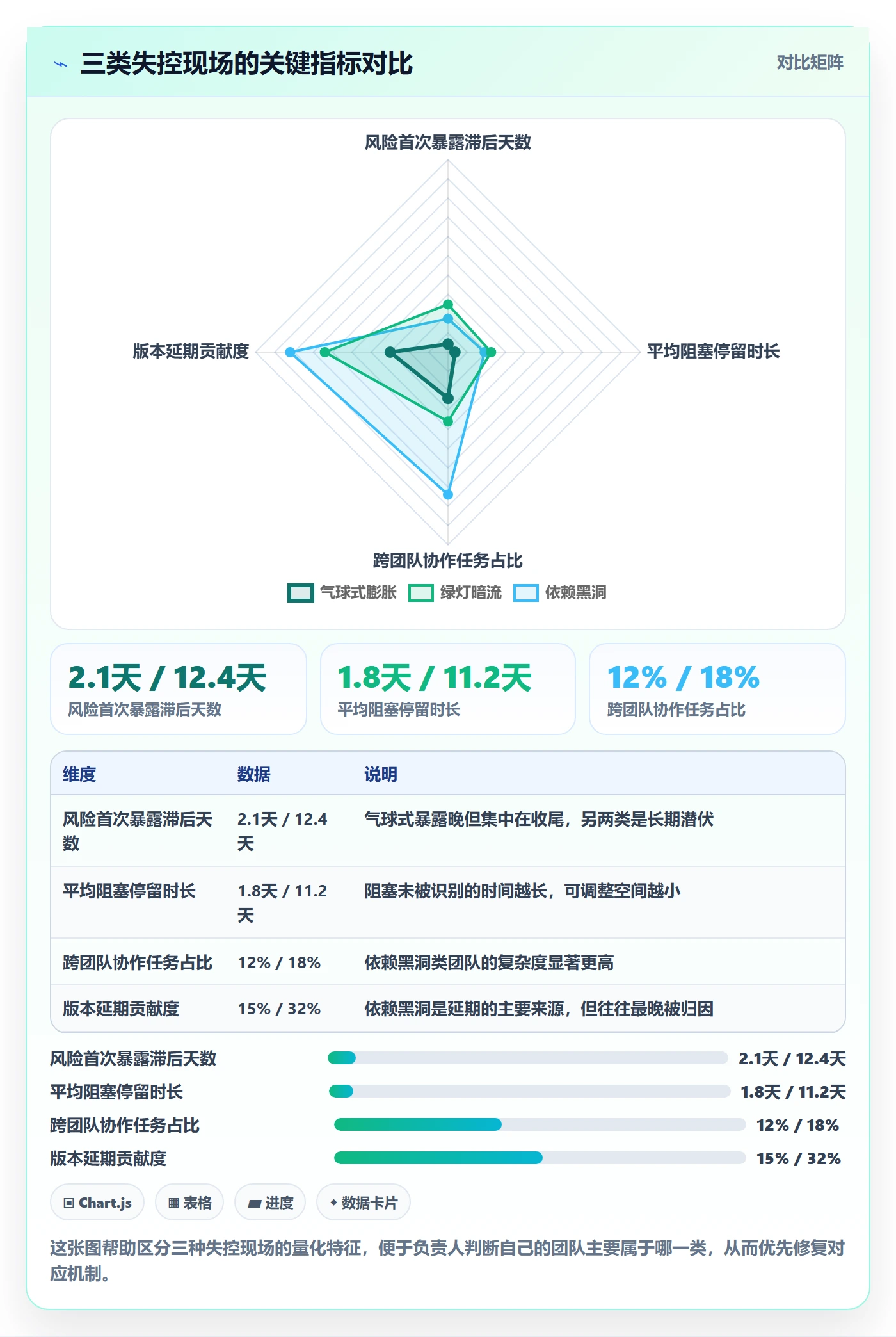负责人最佳实践:实施团队任务管理风险控制,常见问题