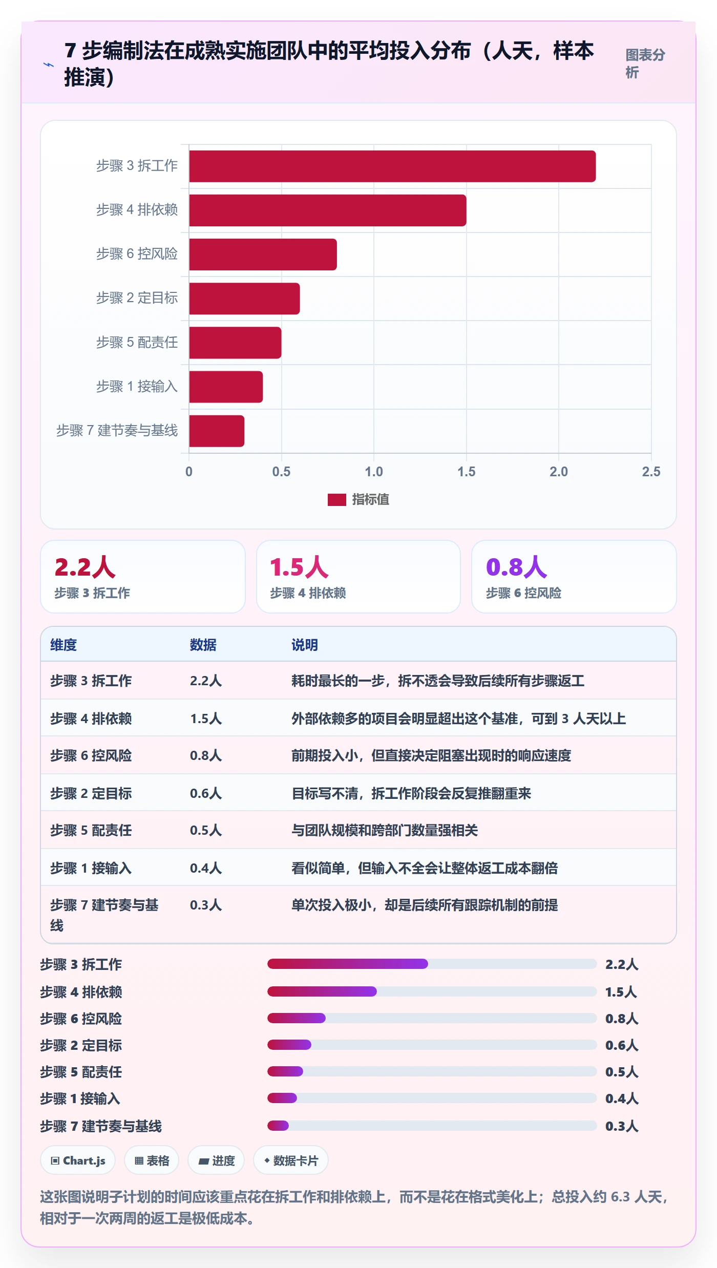 子计划怎么做?实施团队实操方法:项目规划从0到1