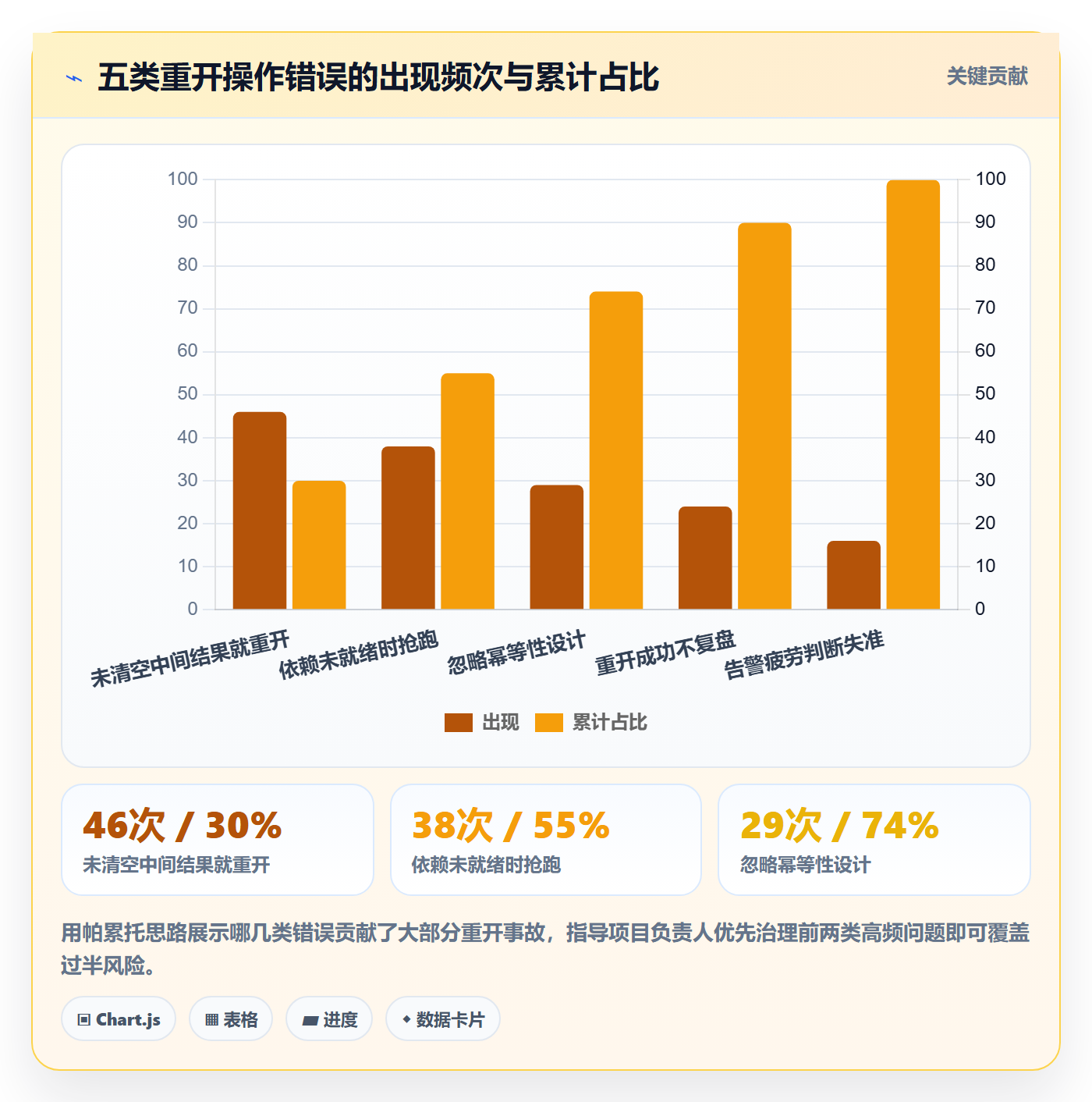 任务执行如何做好重开?项目负责人数据分析与操作步骤