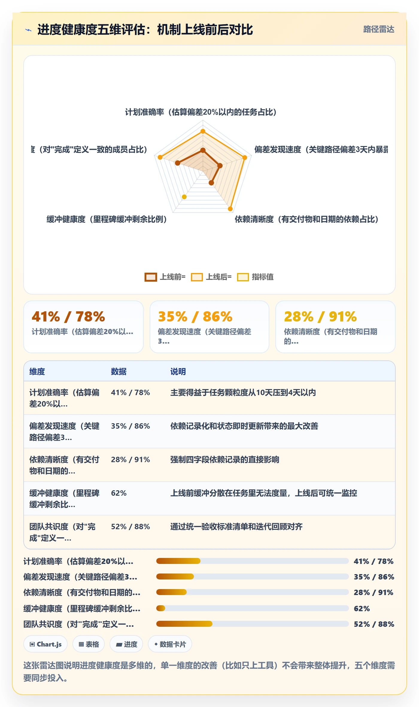 项目进度怎么做?产品经理落地方案:进度管理从0到1