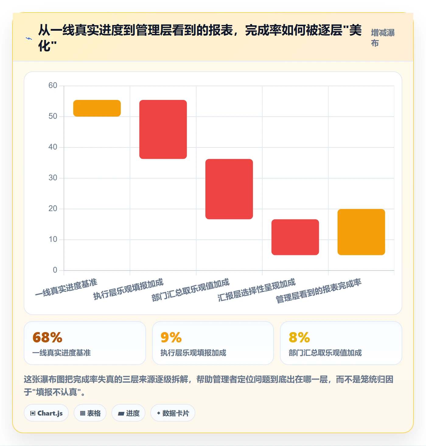 进度管理完成率教程：企业管理者数据分析，避坑指南