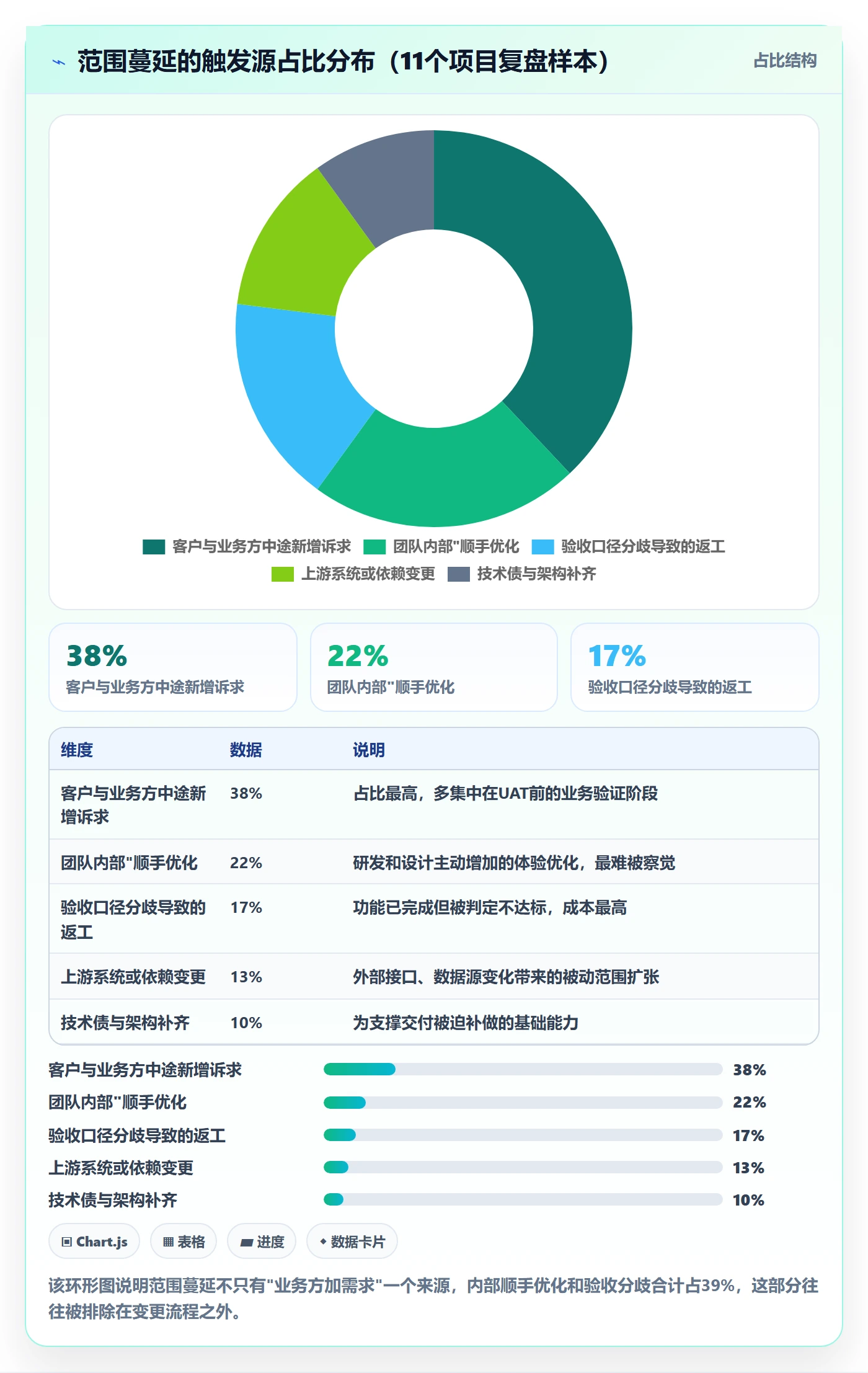 Scope实操方法:产品经理提升项目范围效率的风险控制方法与模板