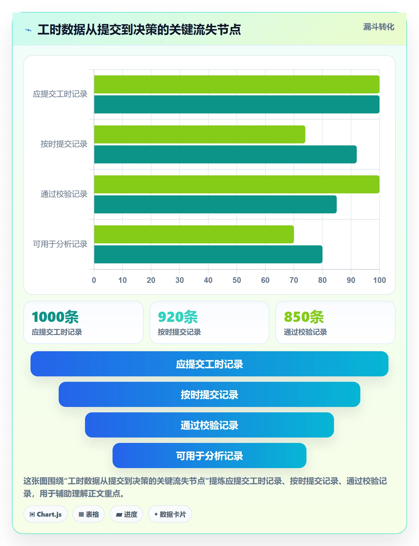 工时统计管理指南：跨部门团队如何做好工时管理，落地方案全流程