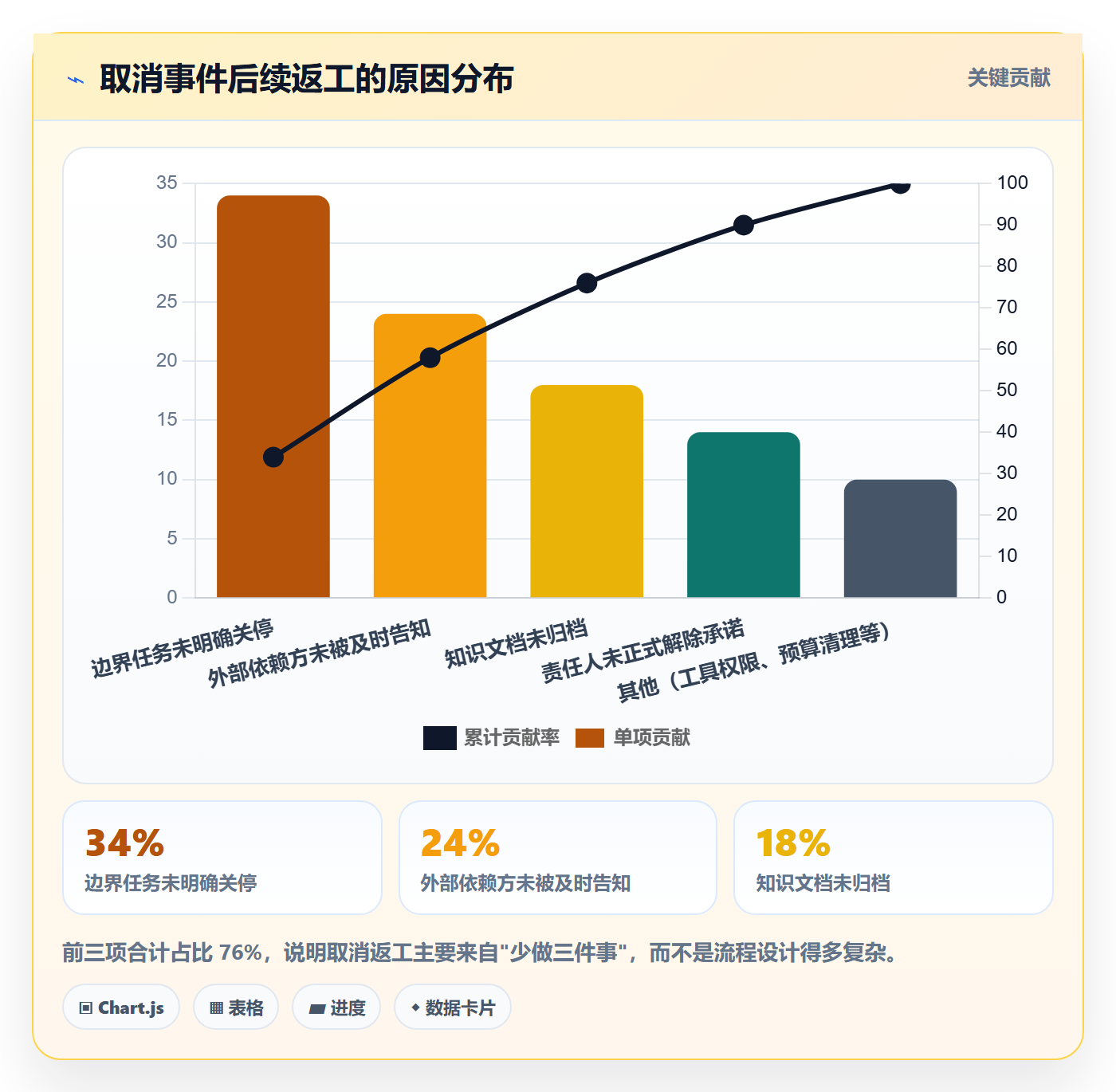 取消落地方案:PMO开展任务执行的协同管理案例解析