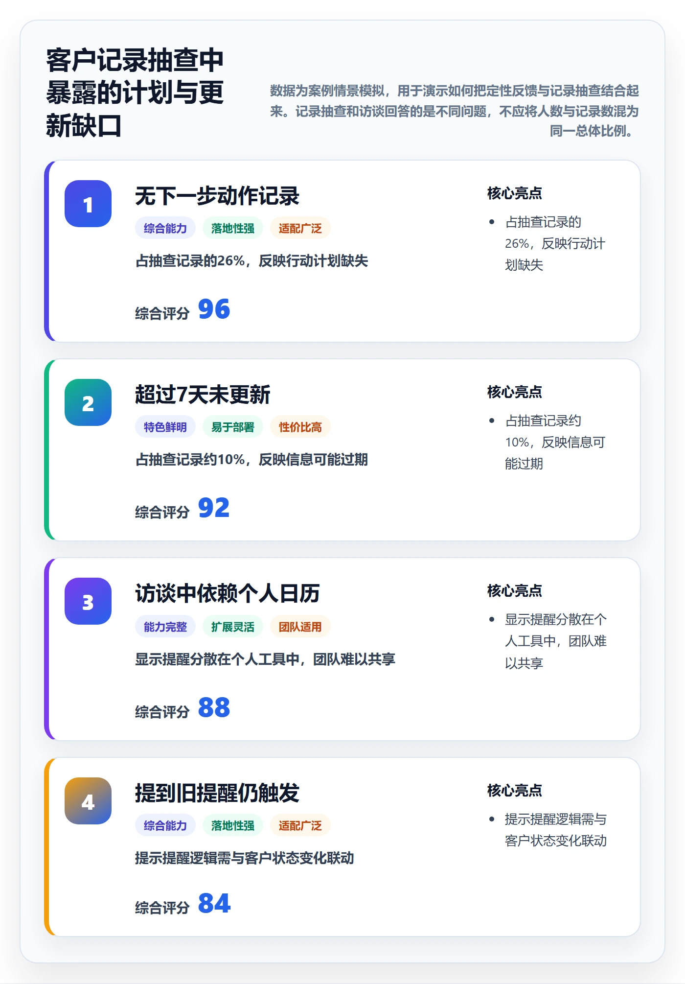 PRD怎么做?项目经理效率提升:产品需求从0到1